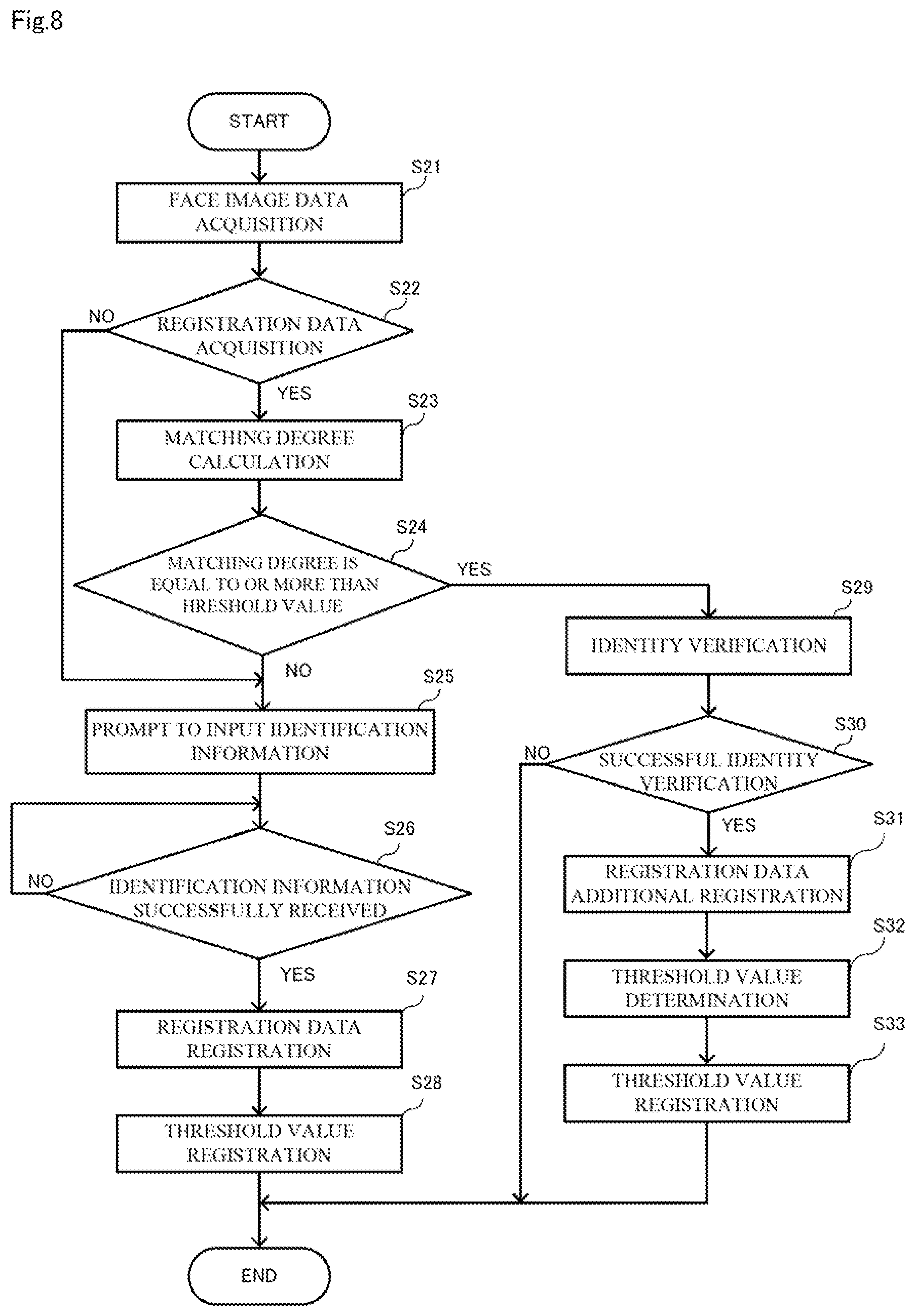 Patent US12361753 Figure 8 – Face authentication apparatus, face authentication method, and computer-readable recording medium