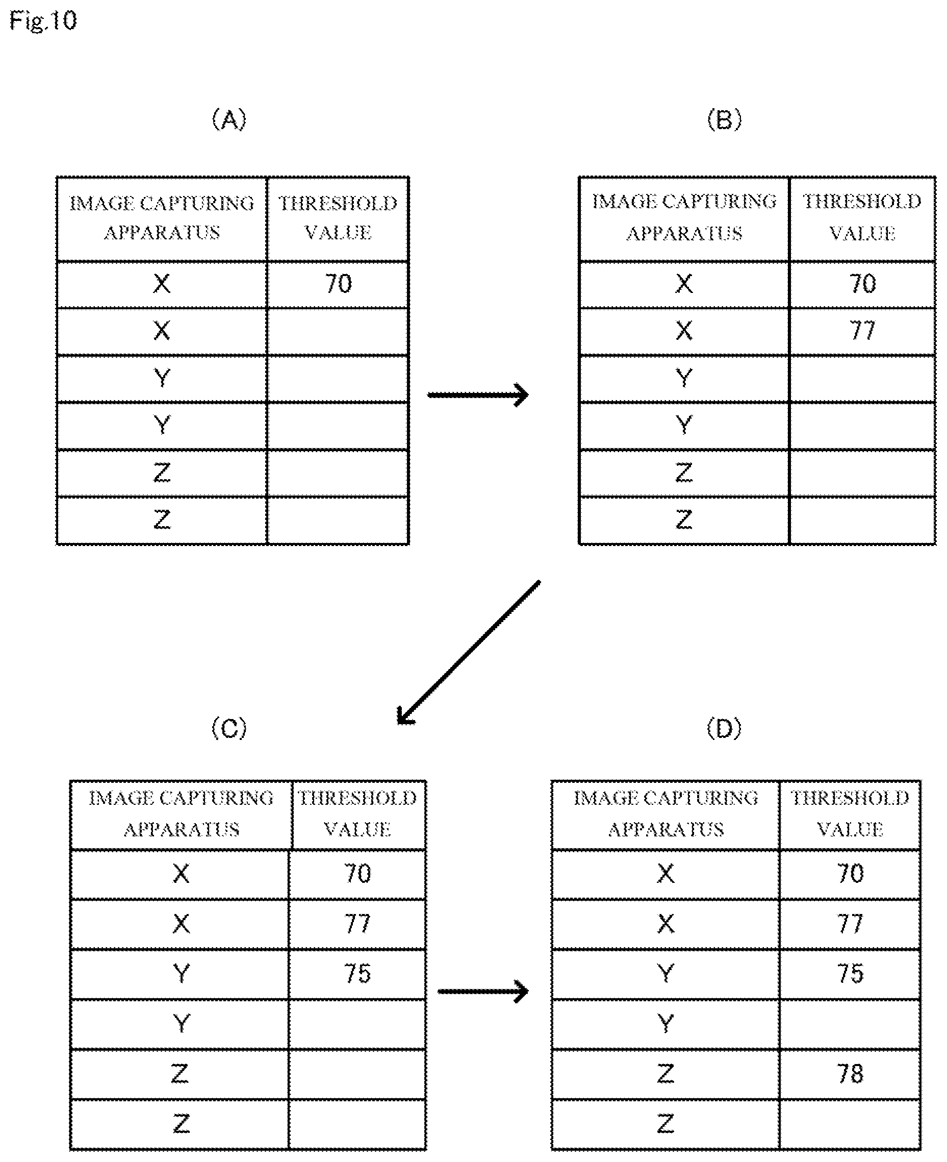 Patent US12361753 Figure 10 – Face authentication apparatus, face authentication method, and computer-readable recording medium