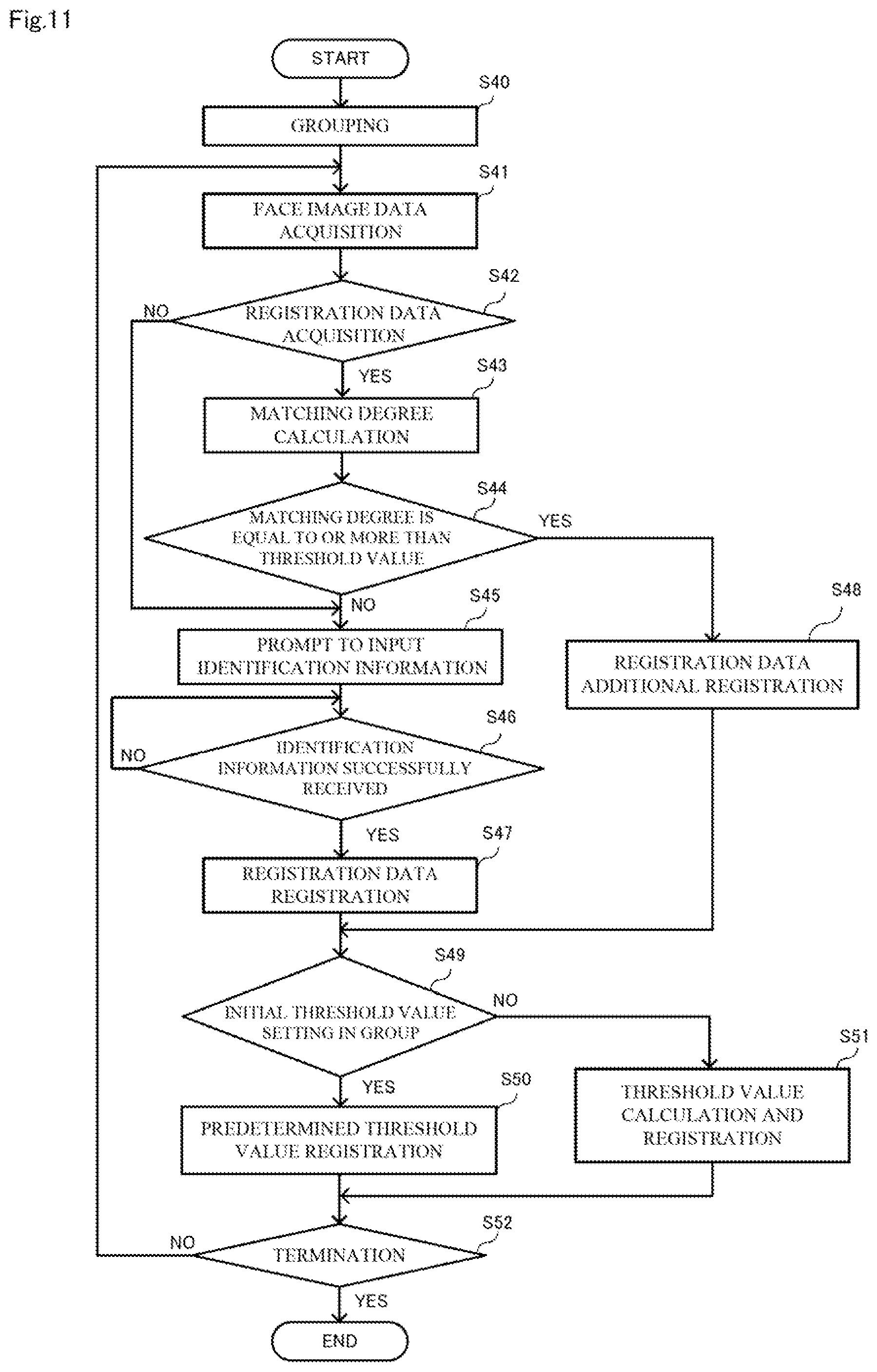Patent US12361753 Figure 11 – Face authentication apparatus, face authentication method, and computer-readable recording medium