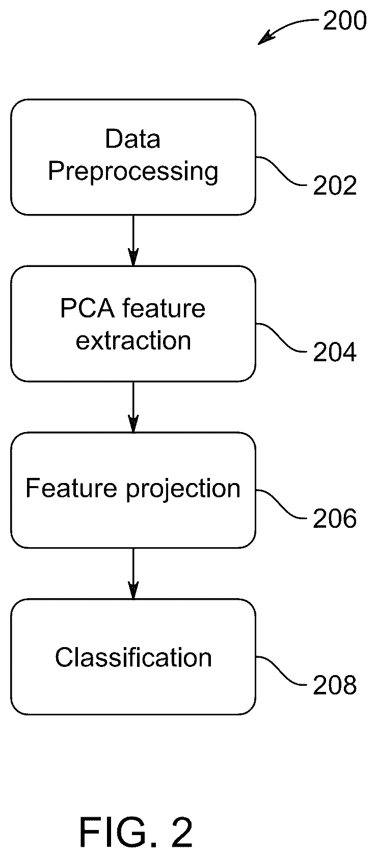 Patent US12361755 Figure 2 – Face identification system and method for identifying face image