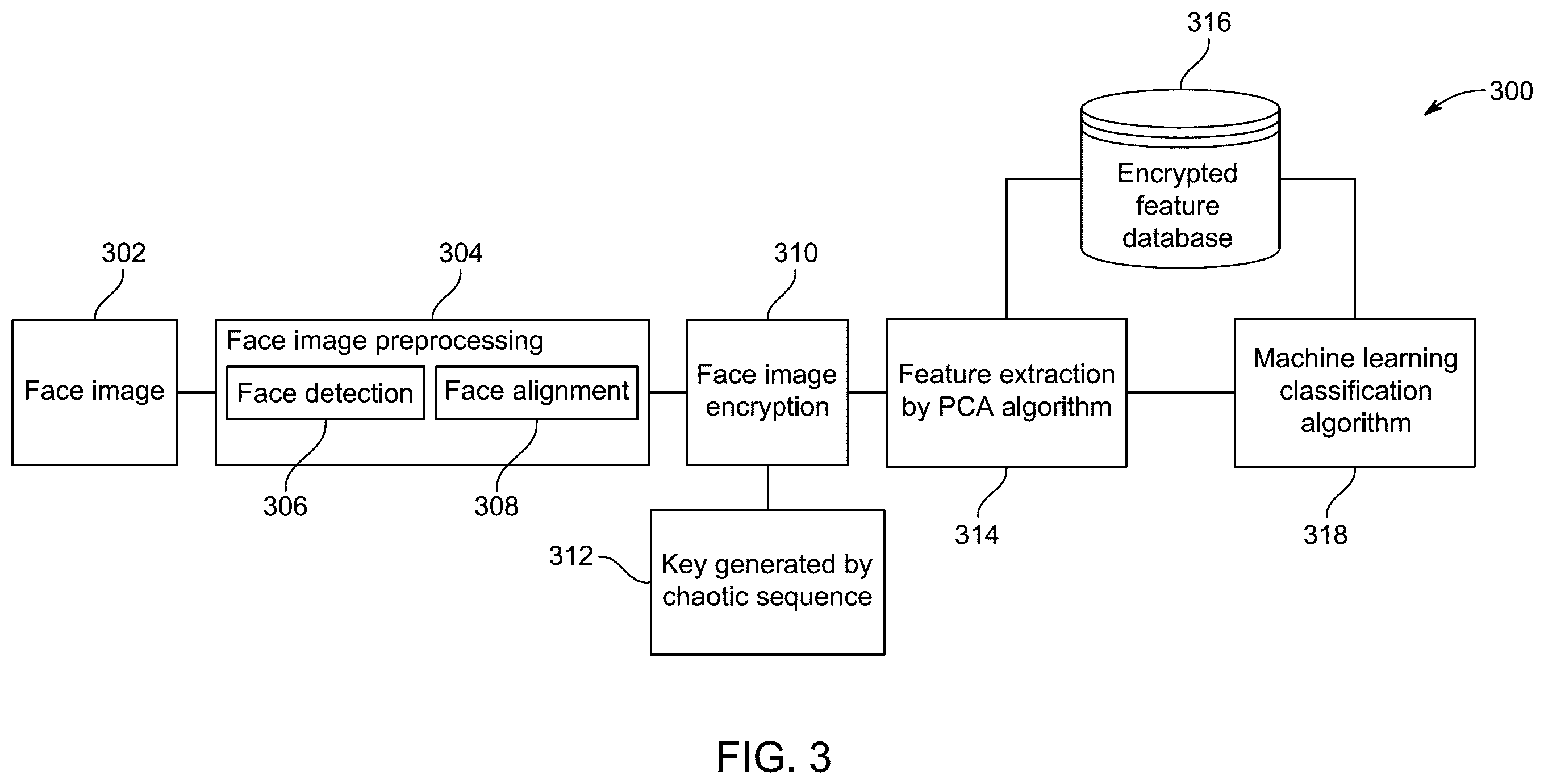 Patent US12361755 Figure 3 – Face identification system and method for identifying face image