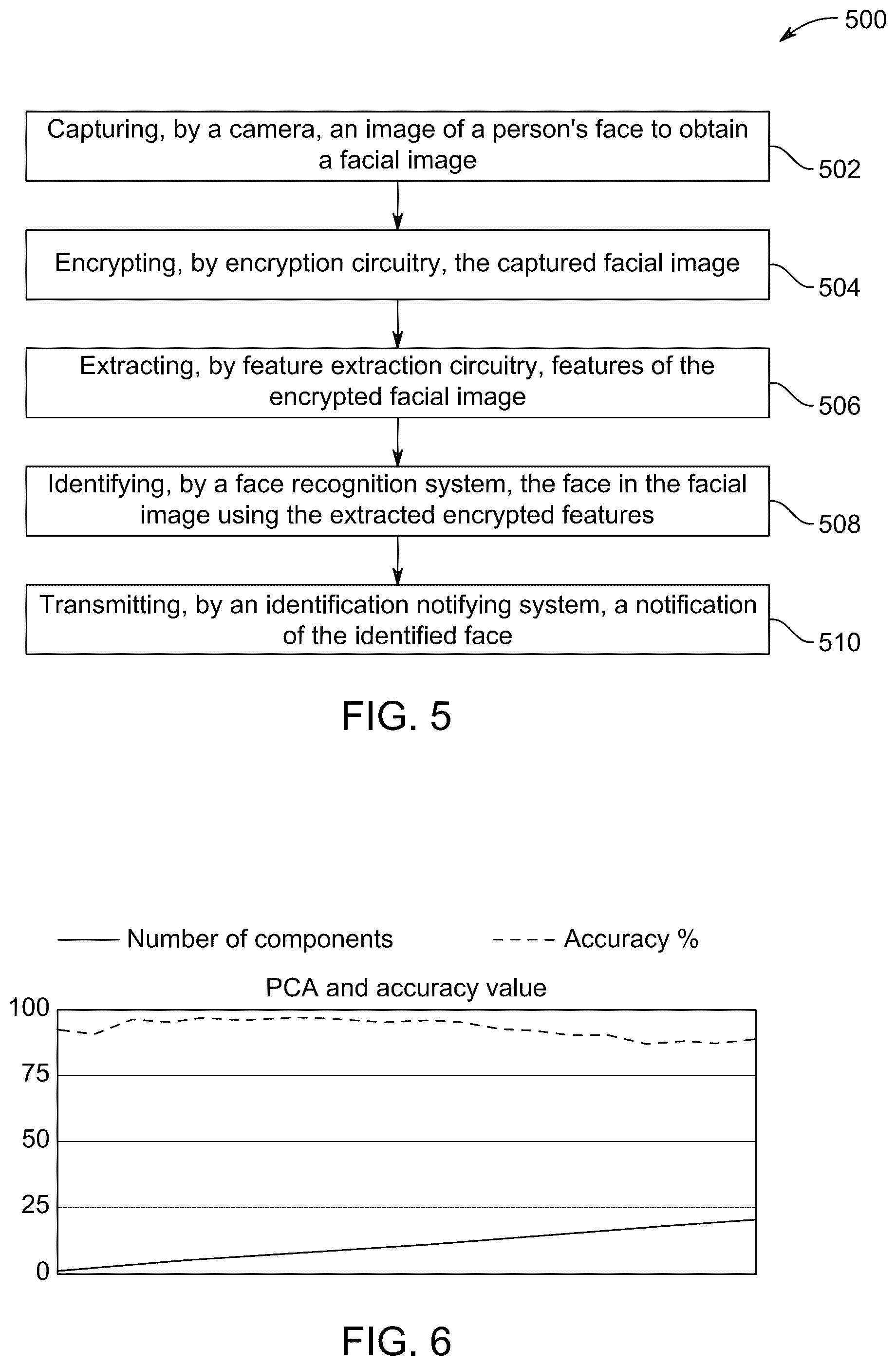 Patent US12361755 Figure 5 – Face identification system and method for identifying face image