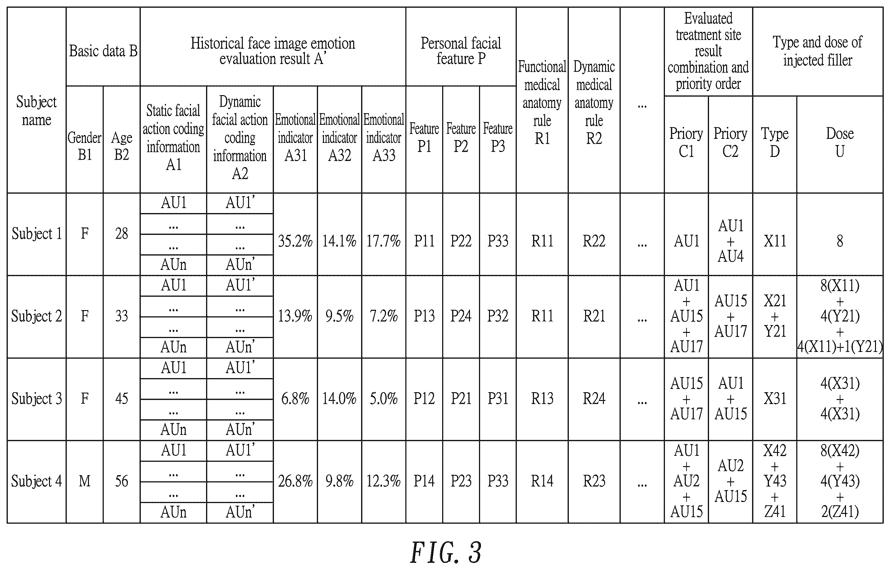 Patent US12361756 Figure 5 – Artificial intelligence-assisted evaluation method for aesthetic medicine and evaluation system using same