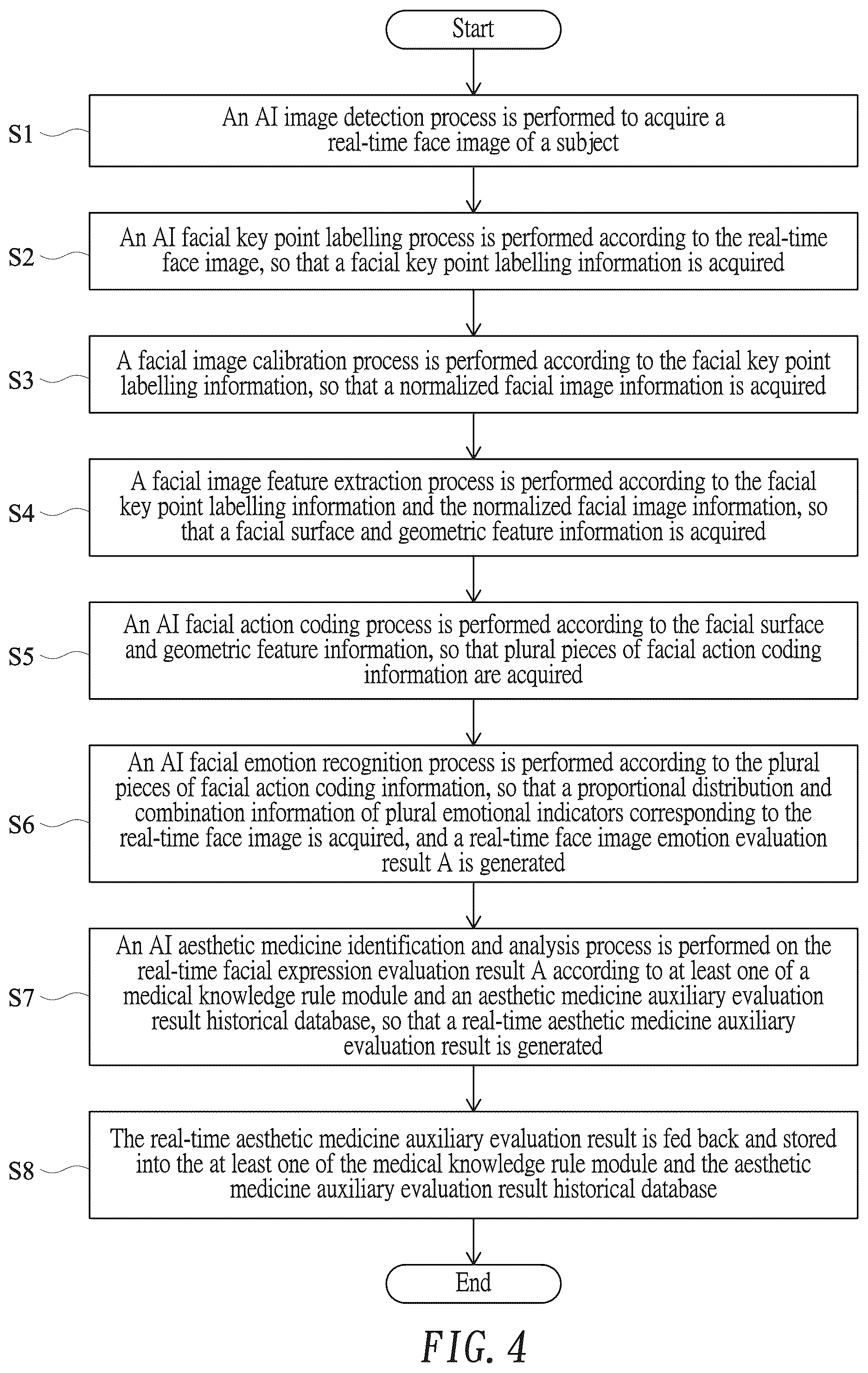 Patent US12361756 Figure 6 – Artificial intelligence-assisted evaluation method for aesthetic medicine and evaluation system using same