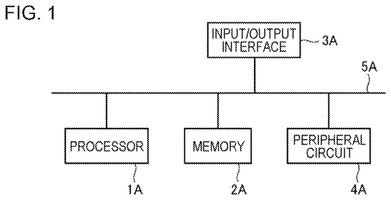 Patent US12361757 Figure 1 – Outputting notification information when having decided that independently acting person belongs to group