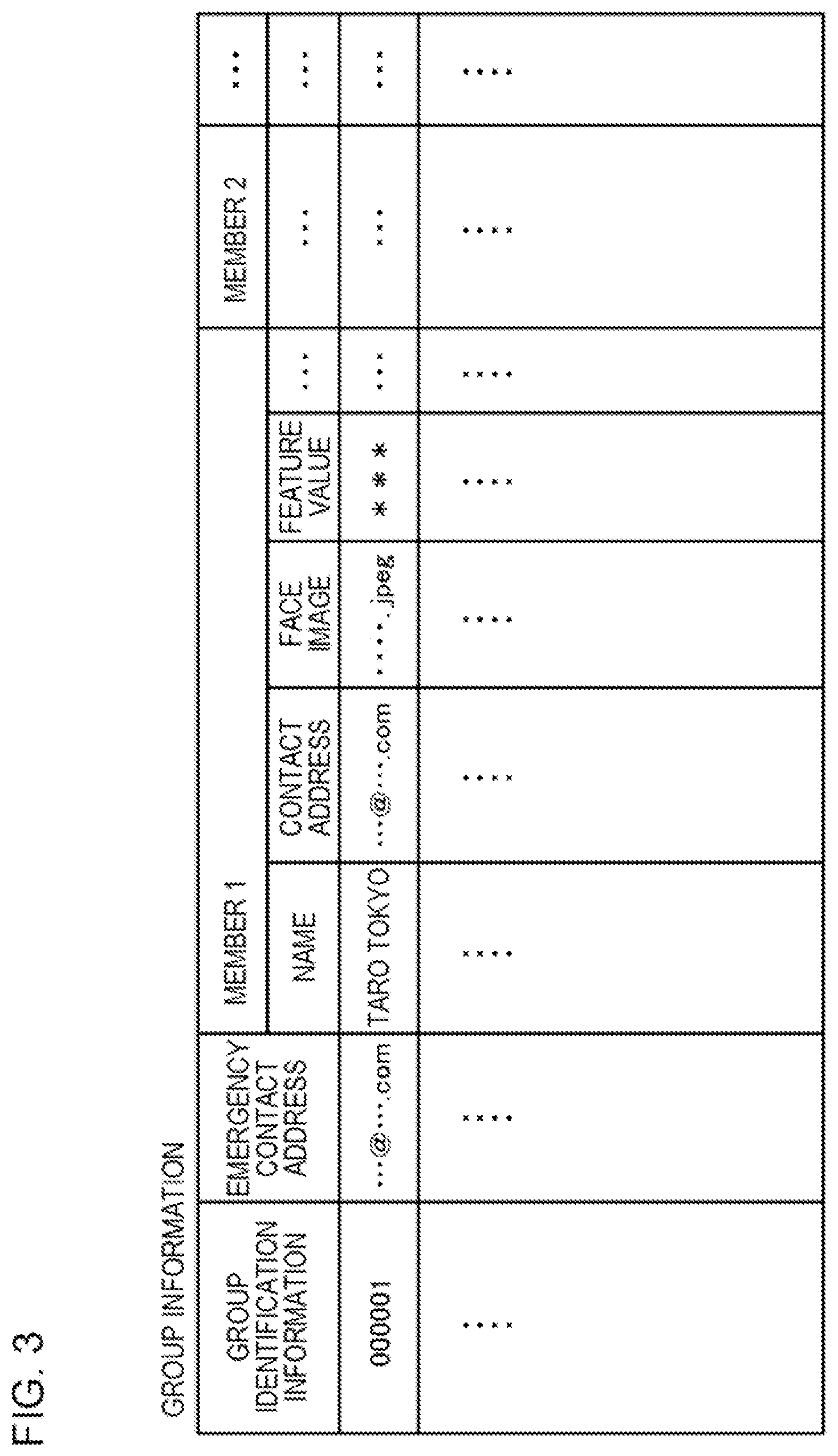 Patent US12361757 Figure 3 – Outputting notification information when having decided that independently acting person belongs to group