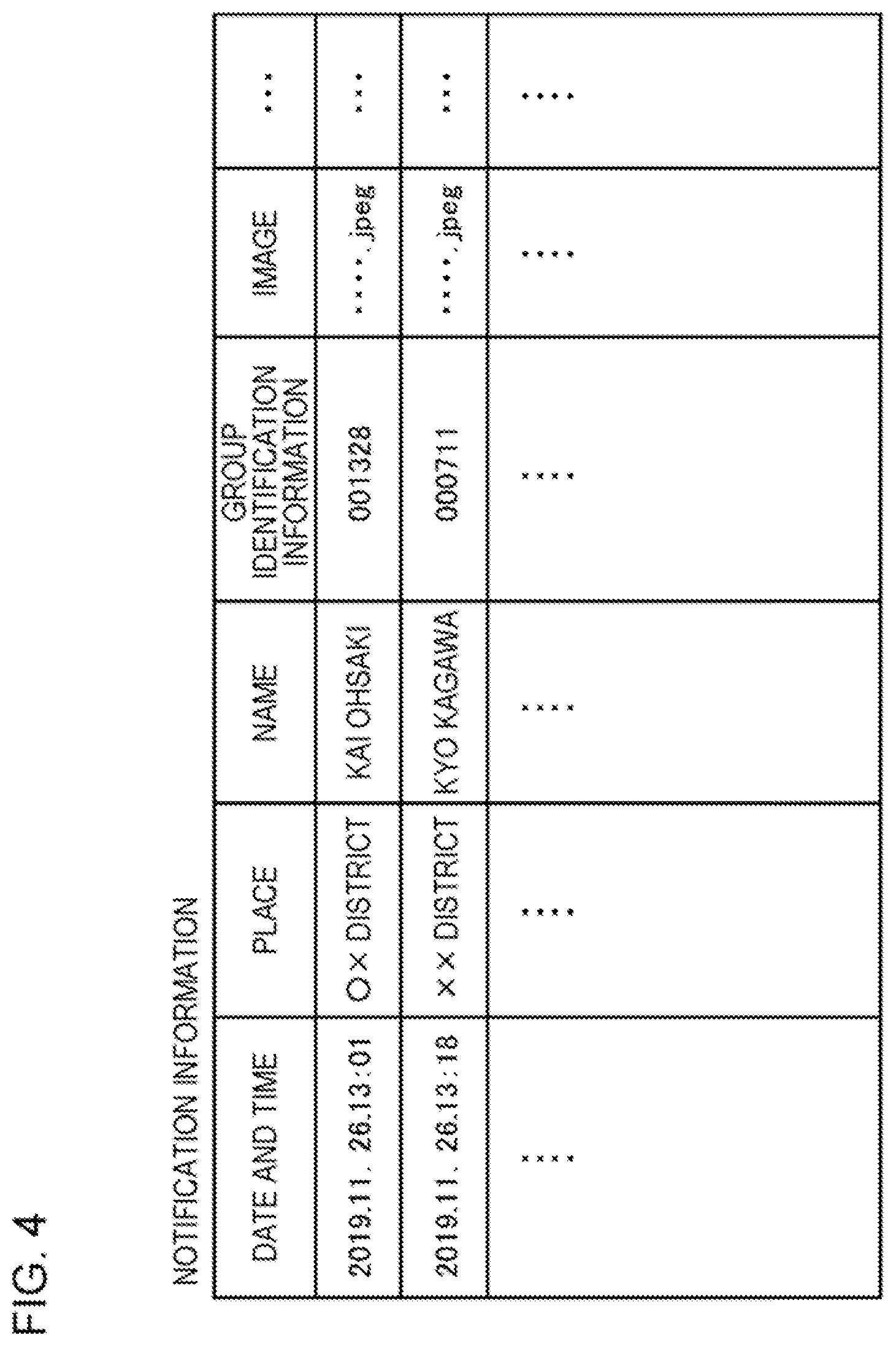 Patent US12361757 Figure 4 – Outputting notification information when having decided that independently acting person belongs to group