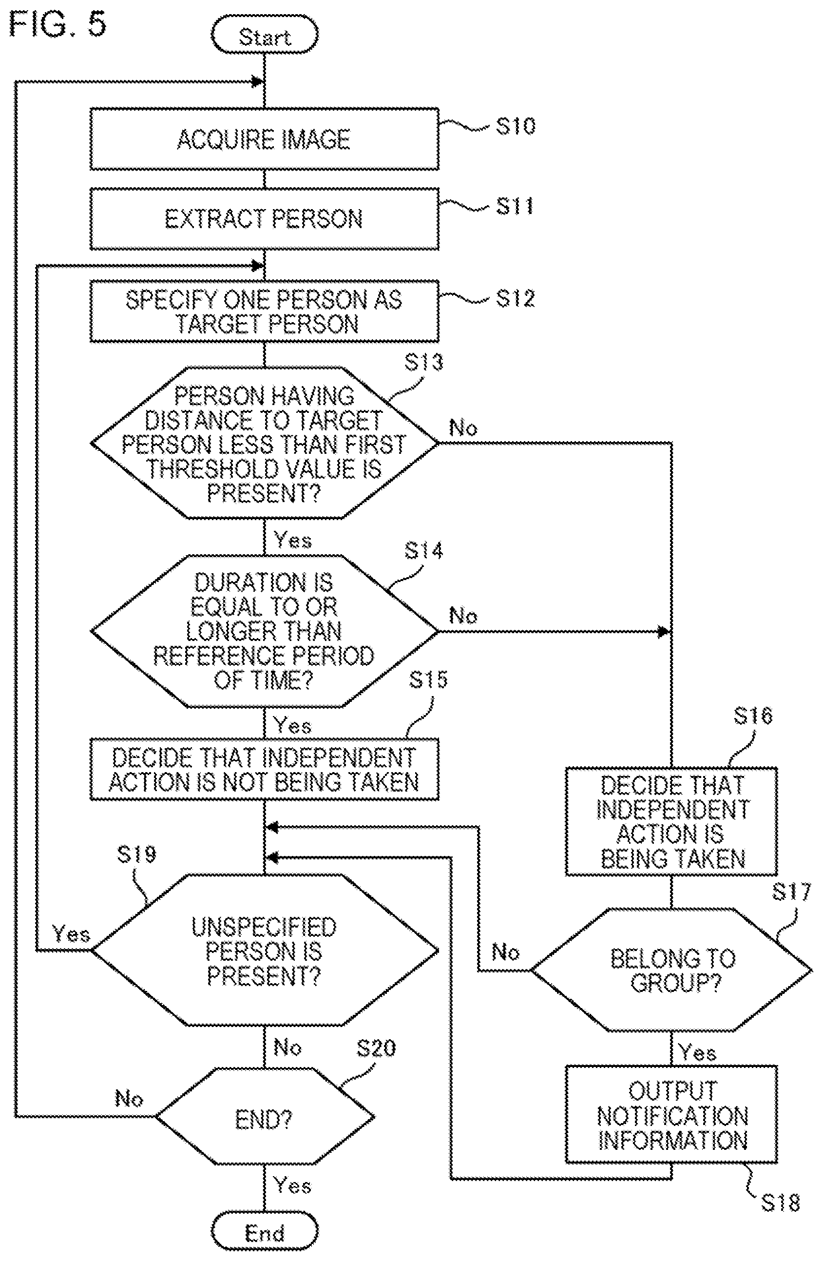 Patent US12361757 Figure 5 – Outputting notification information when having decided that independently acting person belongs to group