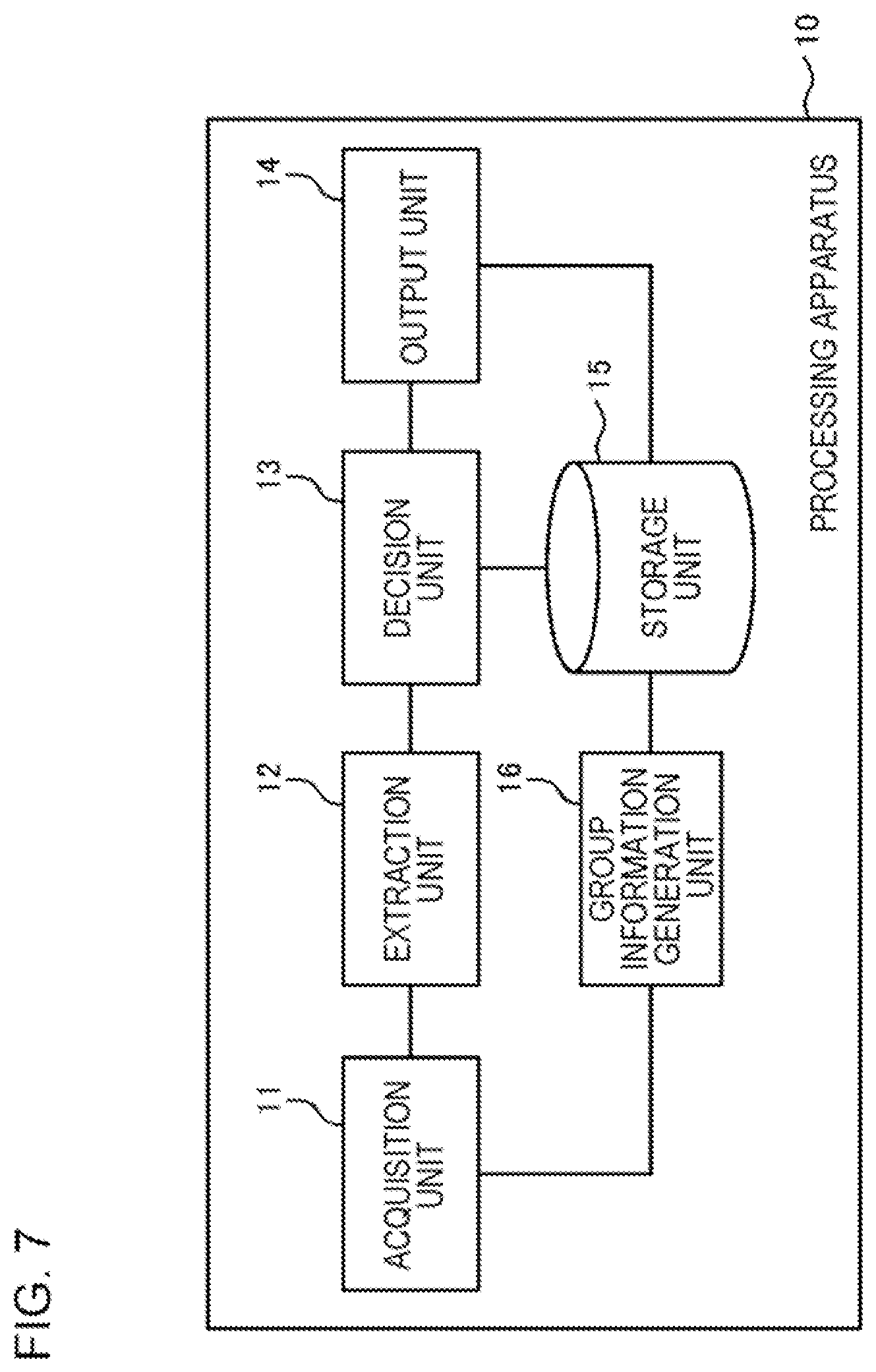 Patent US12361757 Figure 7 – Outputting notification information when having decided that independently acting person belongs to group