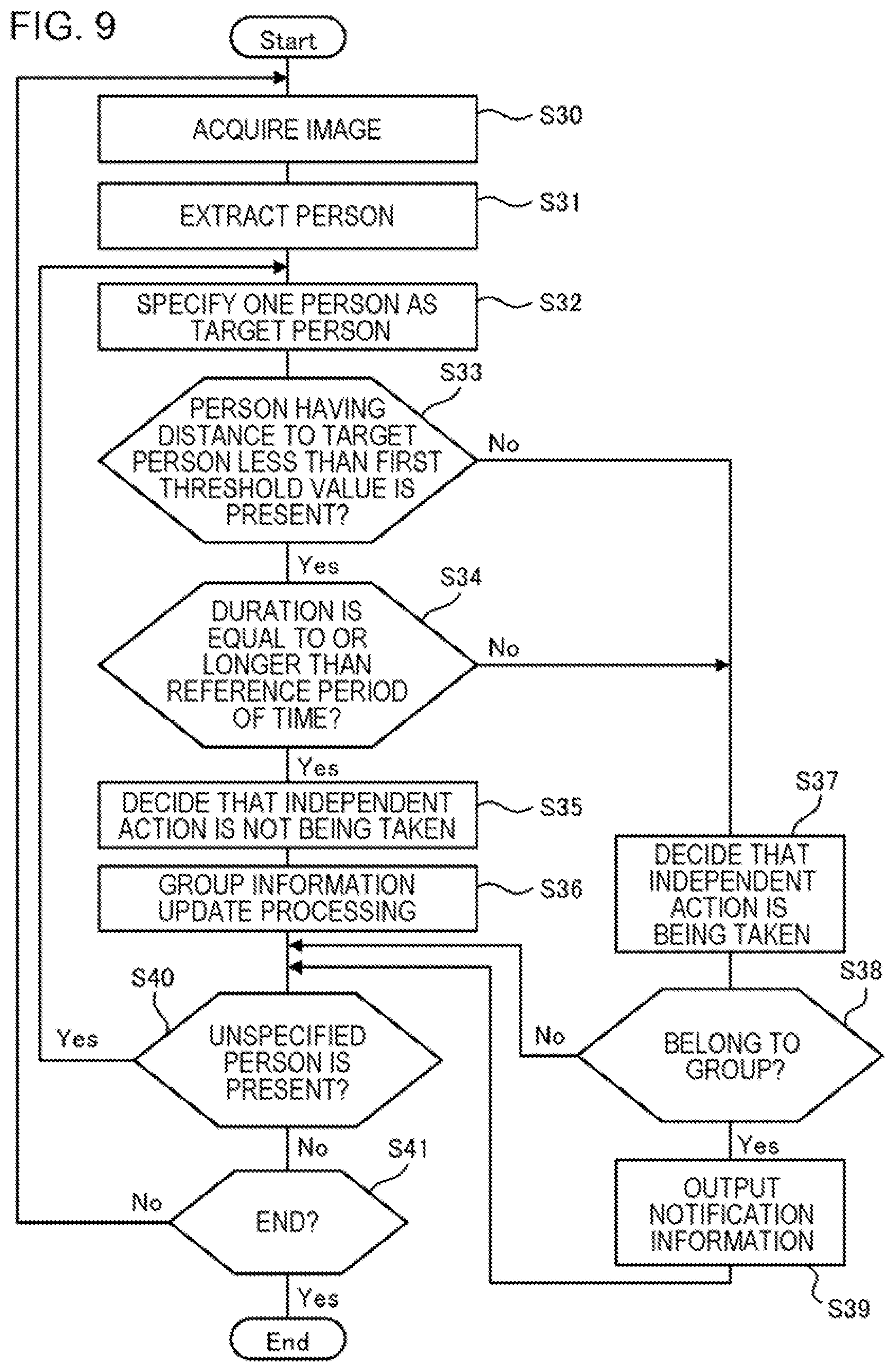 Patent US12361757 Figure 9 – Outputting notification information when having decided that independently acting person belongs to group