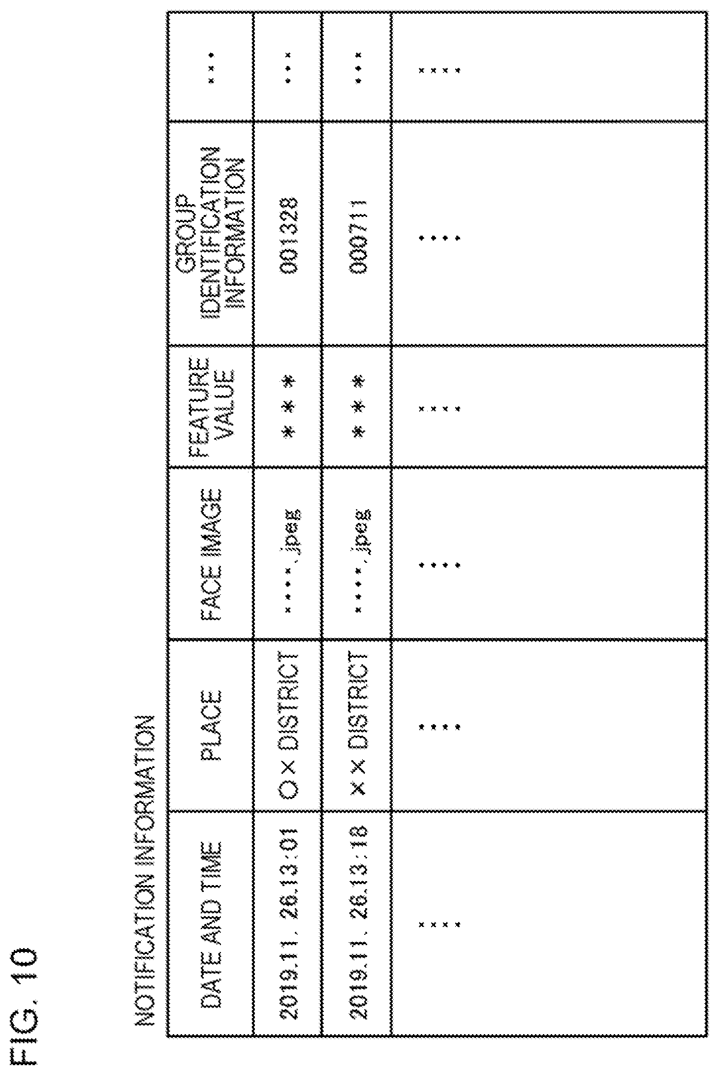 Patent US12361757 Figure 10 – Outputting notification information when having decided that independently acting person belongs to group