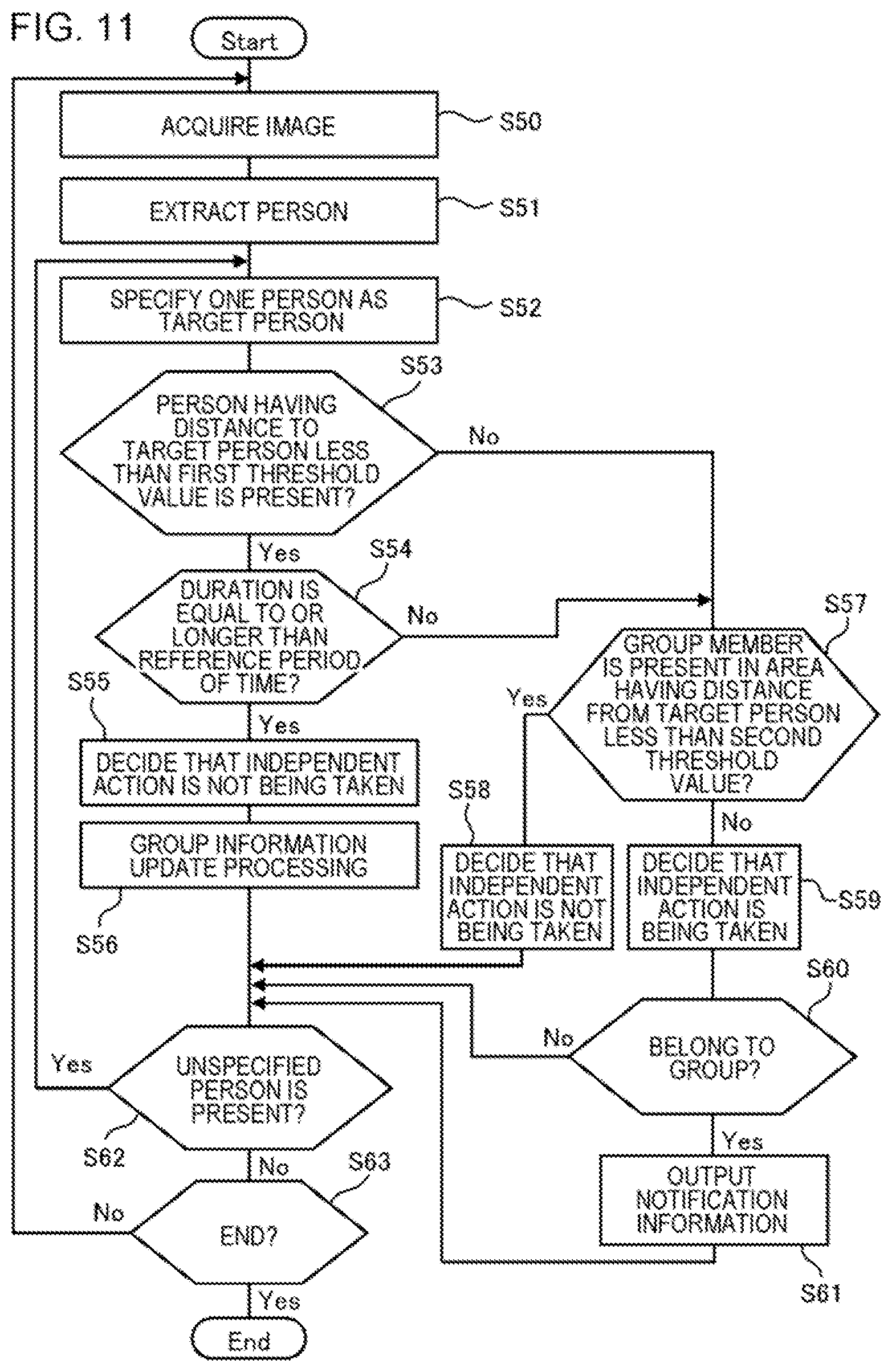 Patent US12361757 Figure 11 – Outputting notification information when having decided that independently acting person belongs to group