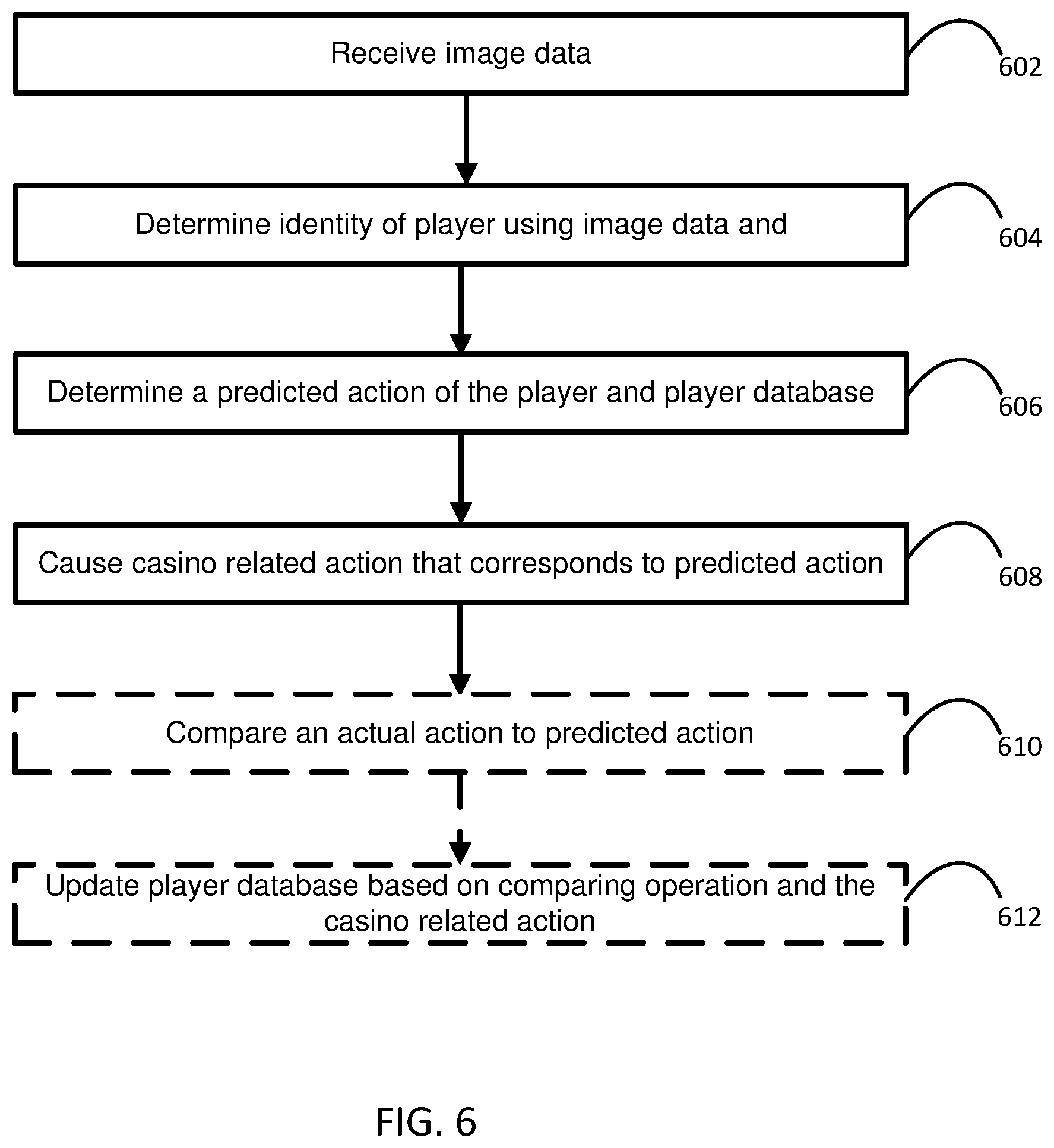 Patent US12361758 Figure 6 – Casino system with camera-based human full body sensing and player action prediction