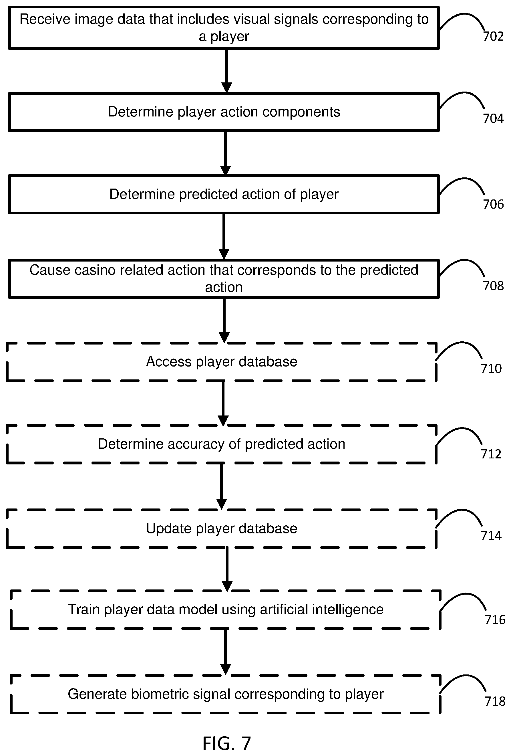 Patent US12361758 Figure 7 – Casino system with camera-based human full body sensing and player action prediction
