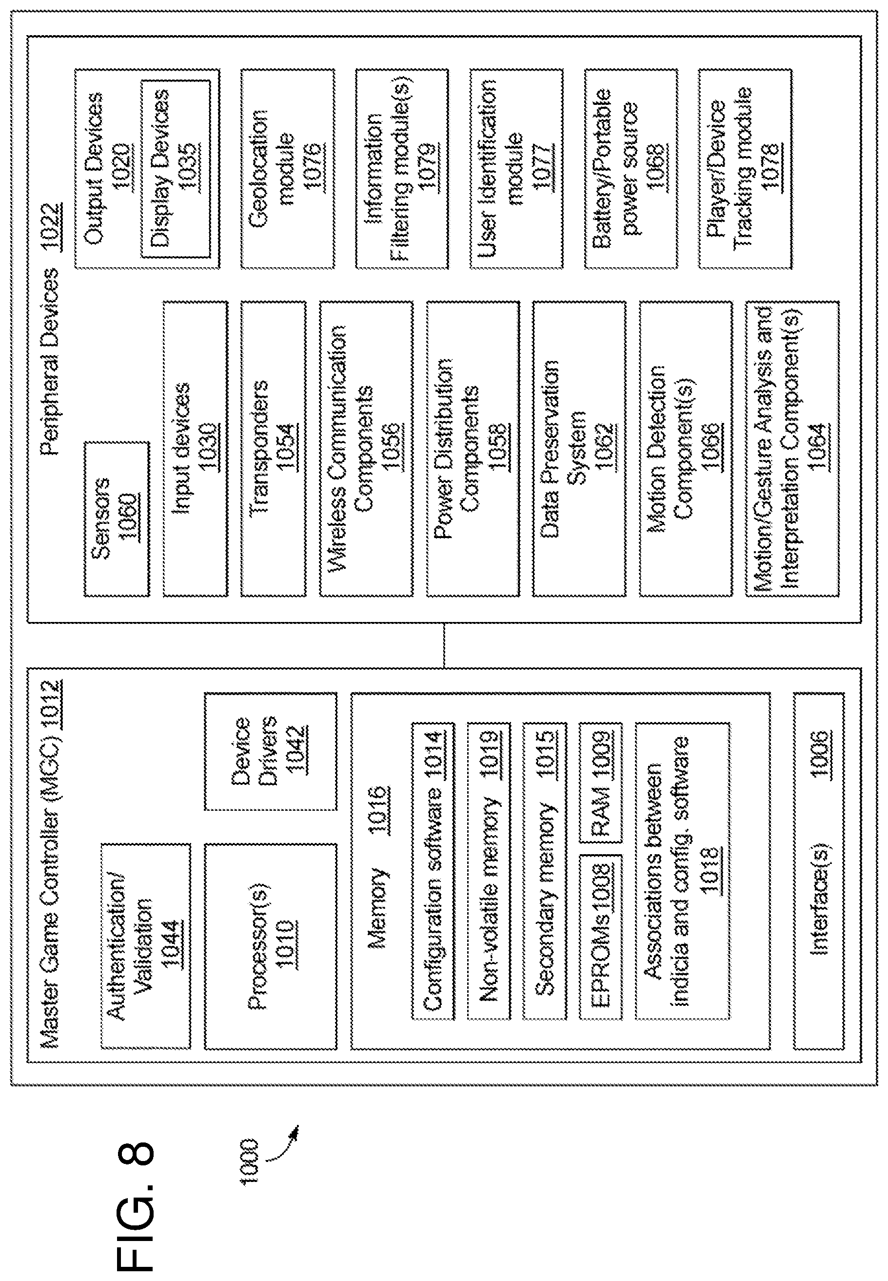 Patent US12361758 Figure 8 – Casino system with camera-based human full body sensing and player action prediction