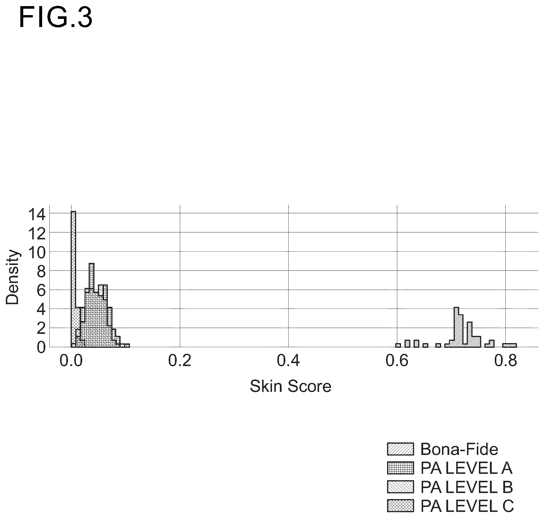 Patent US12361760 Figure 2 – Optical skin detection for face unlock