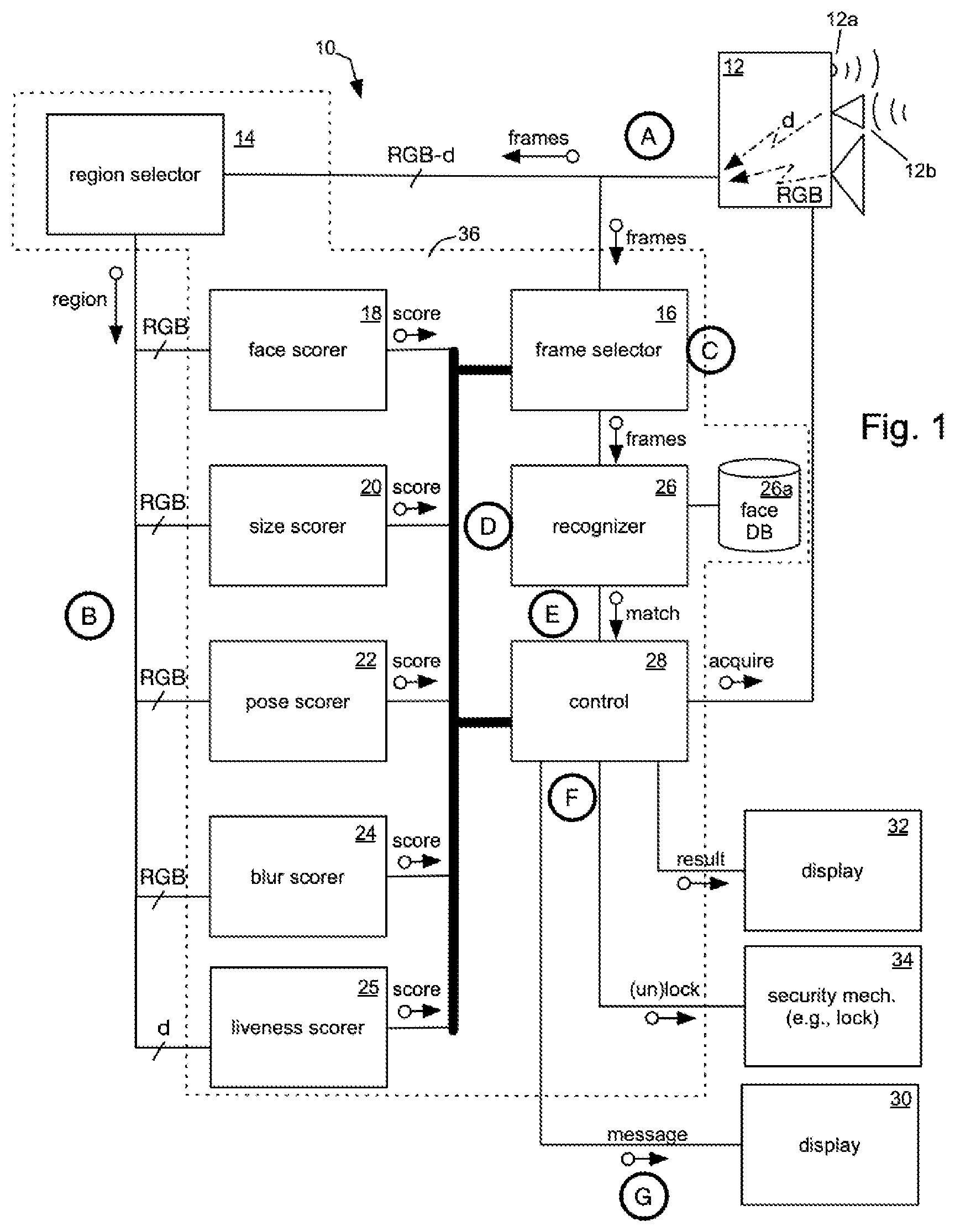 Patent US12361761 Figure 1 – System and method for access control using liveness detection