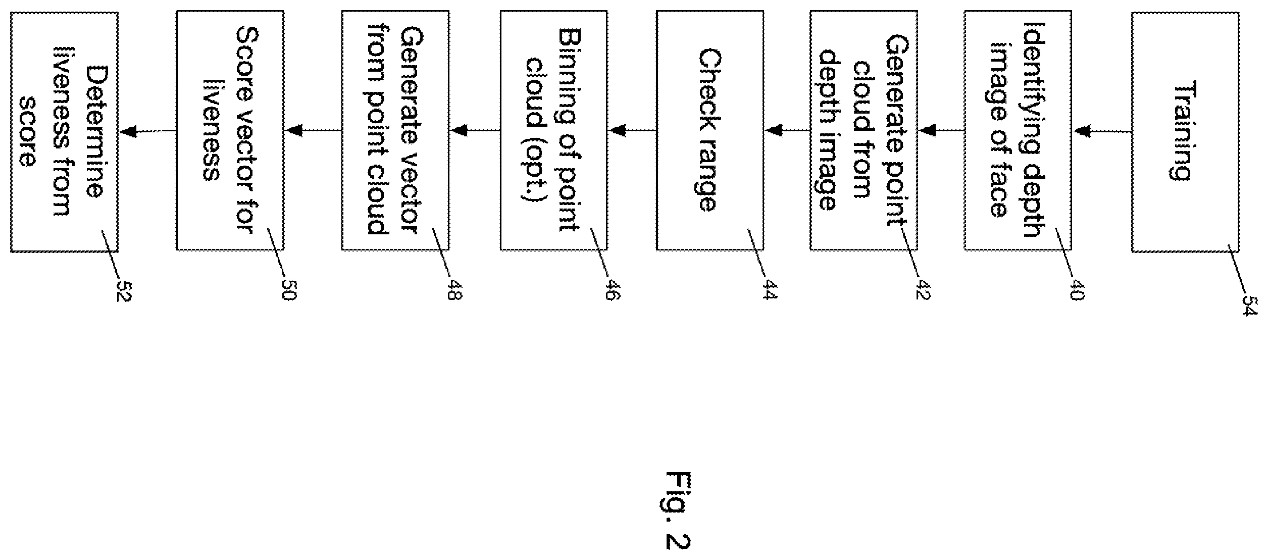 Patent US12361761 Figure 2 – System and method for access control using liveness detection