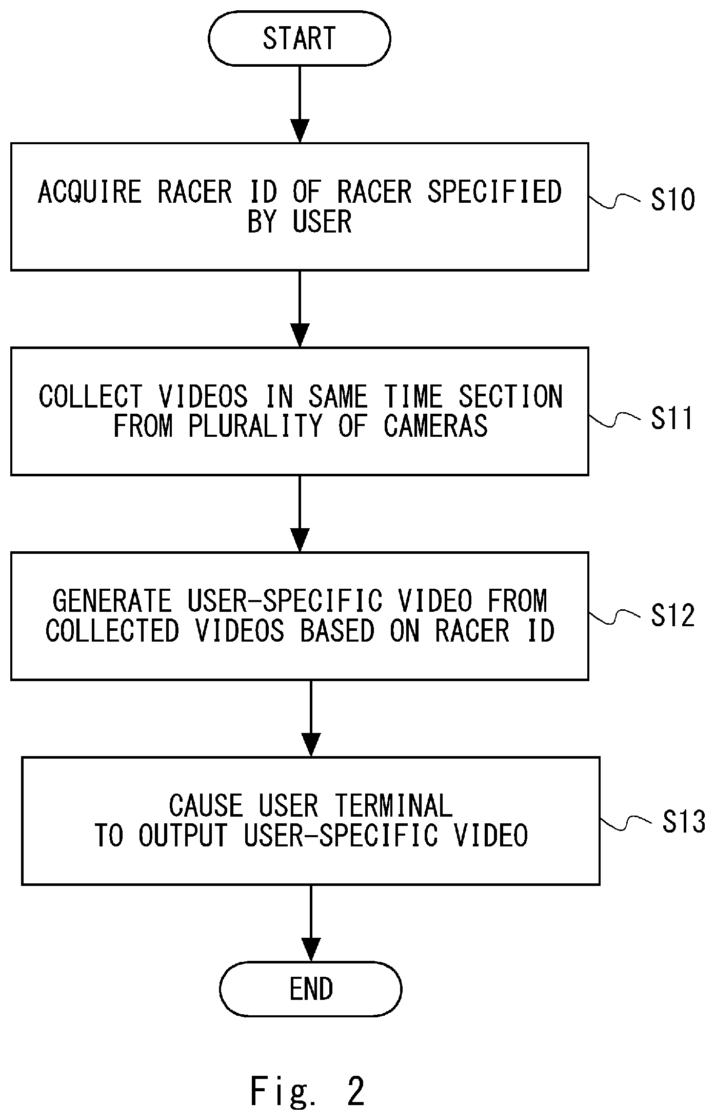 Patent US12361766 Figure 2 – Video provision apparatus, video provision method, and non-transitory computer-readable medium