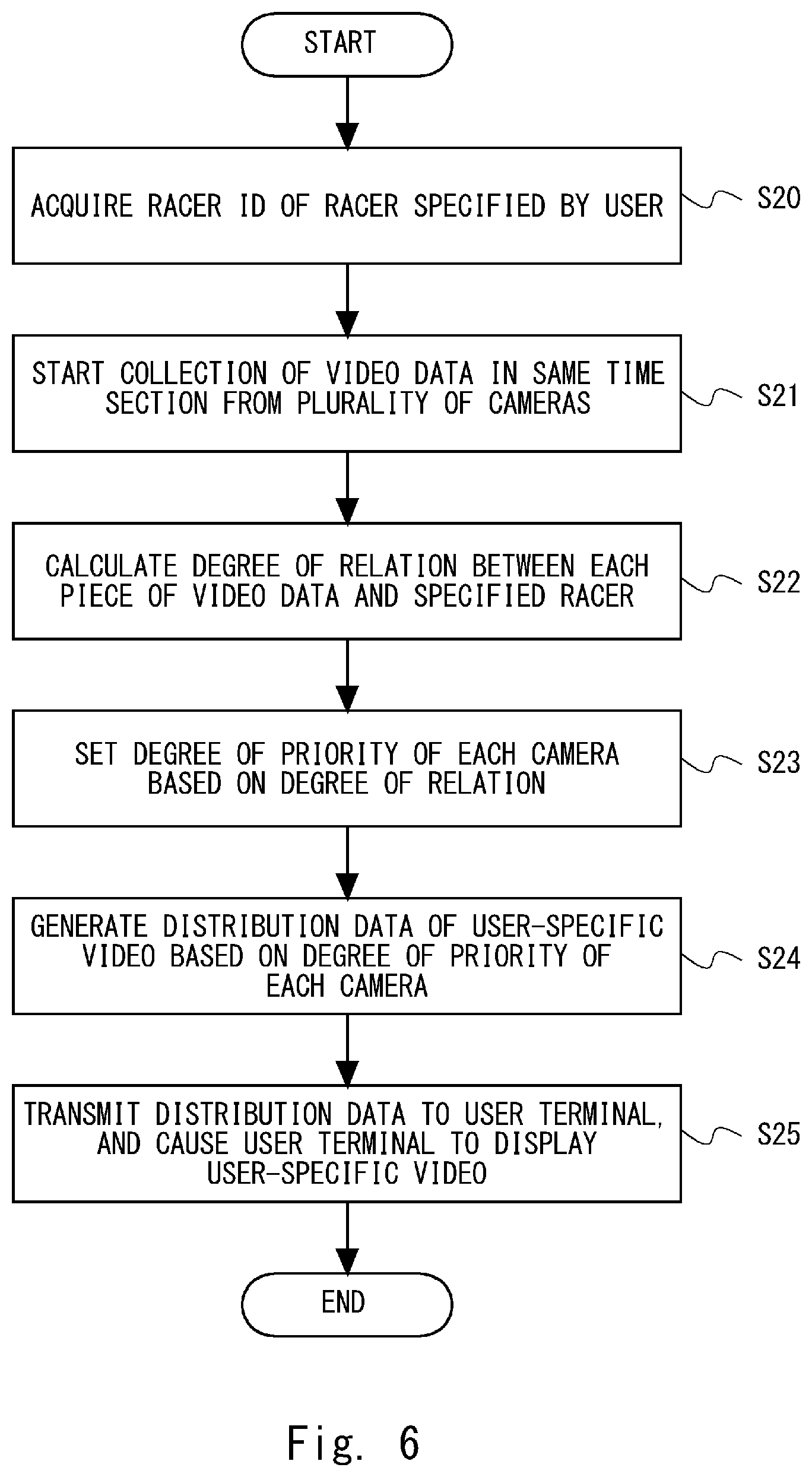 Patent US12361766 Figure 6 – Video provision apparatus, video provision method, and non-transitory computer-readable medium