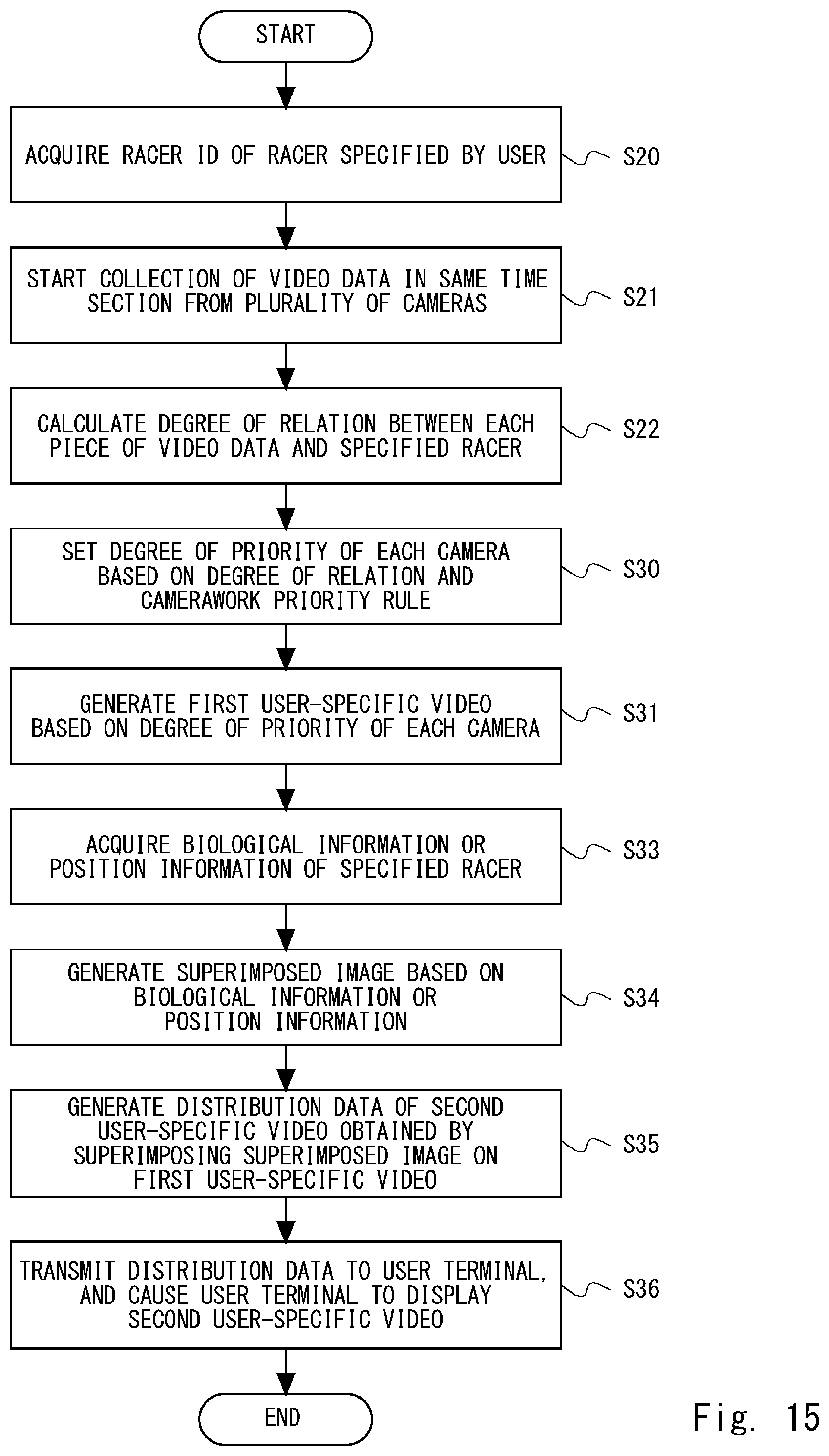 Patent US12361766 Figure 15 – Video provision apparatus, video provision method, and non-transitory computer-readable medium