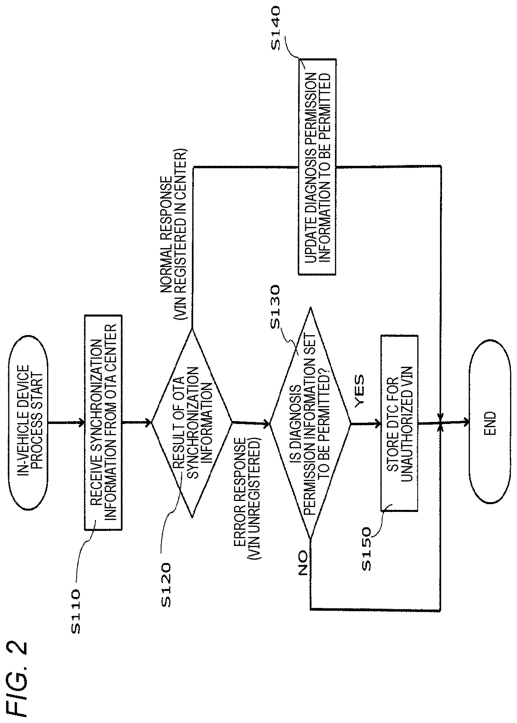 Patent US12361768 Figure 2 – In-vehicle device and server