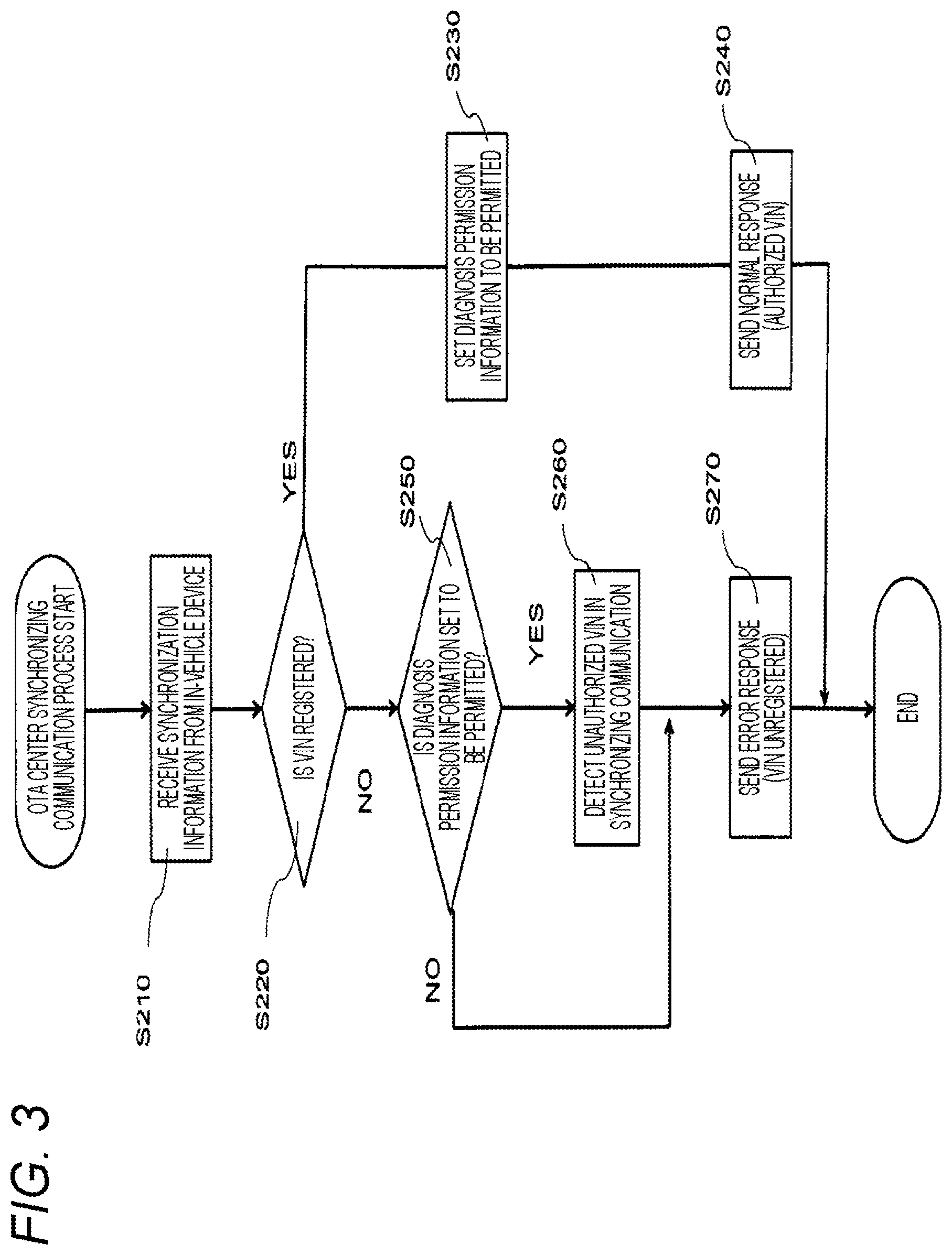 Patent US12361768 Figure 3 – In-vehicle device and server