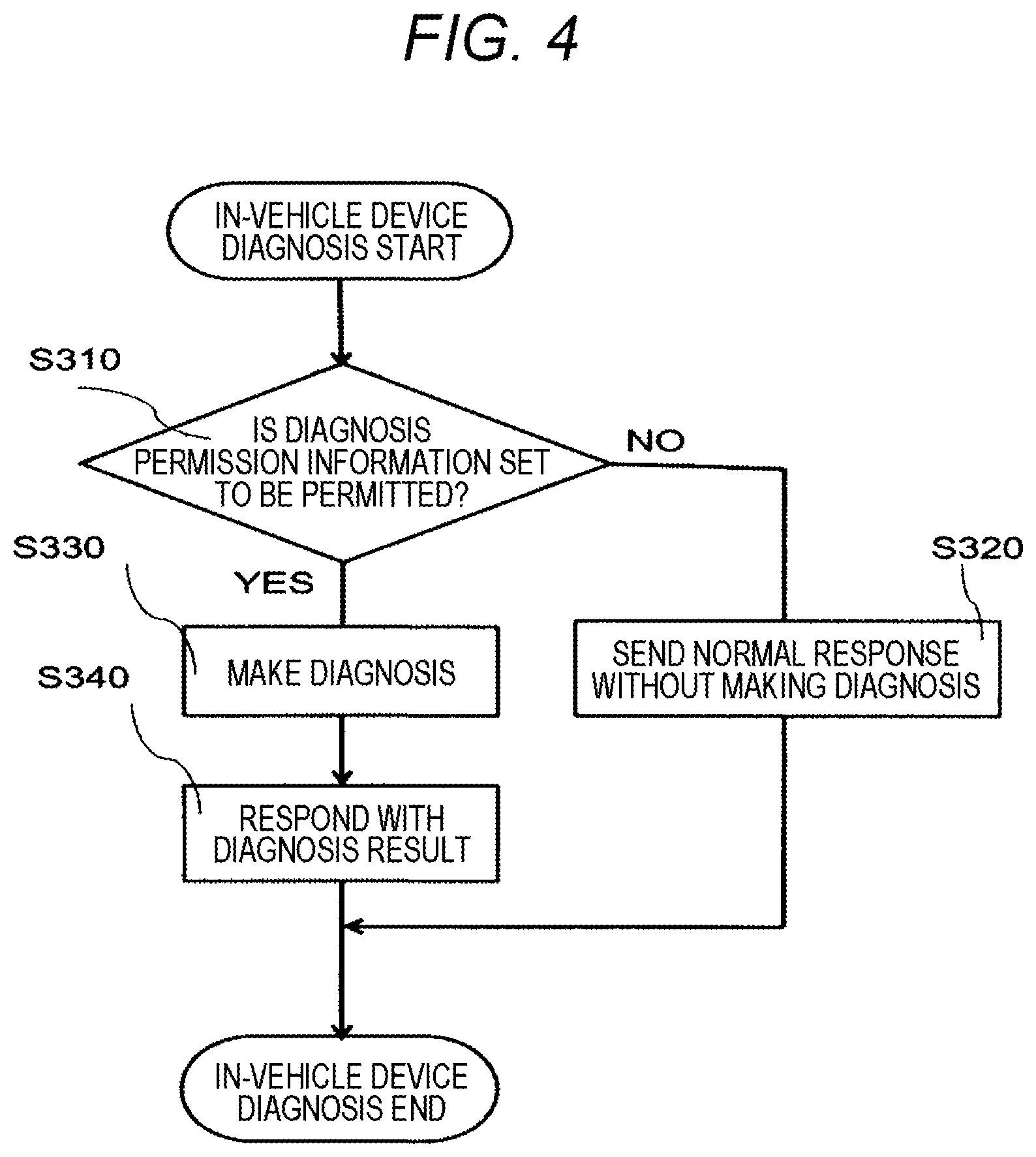 Patent US12361768 Figure 4 – In-vehicle device and server