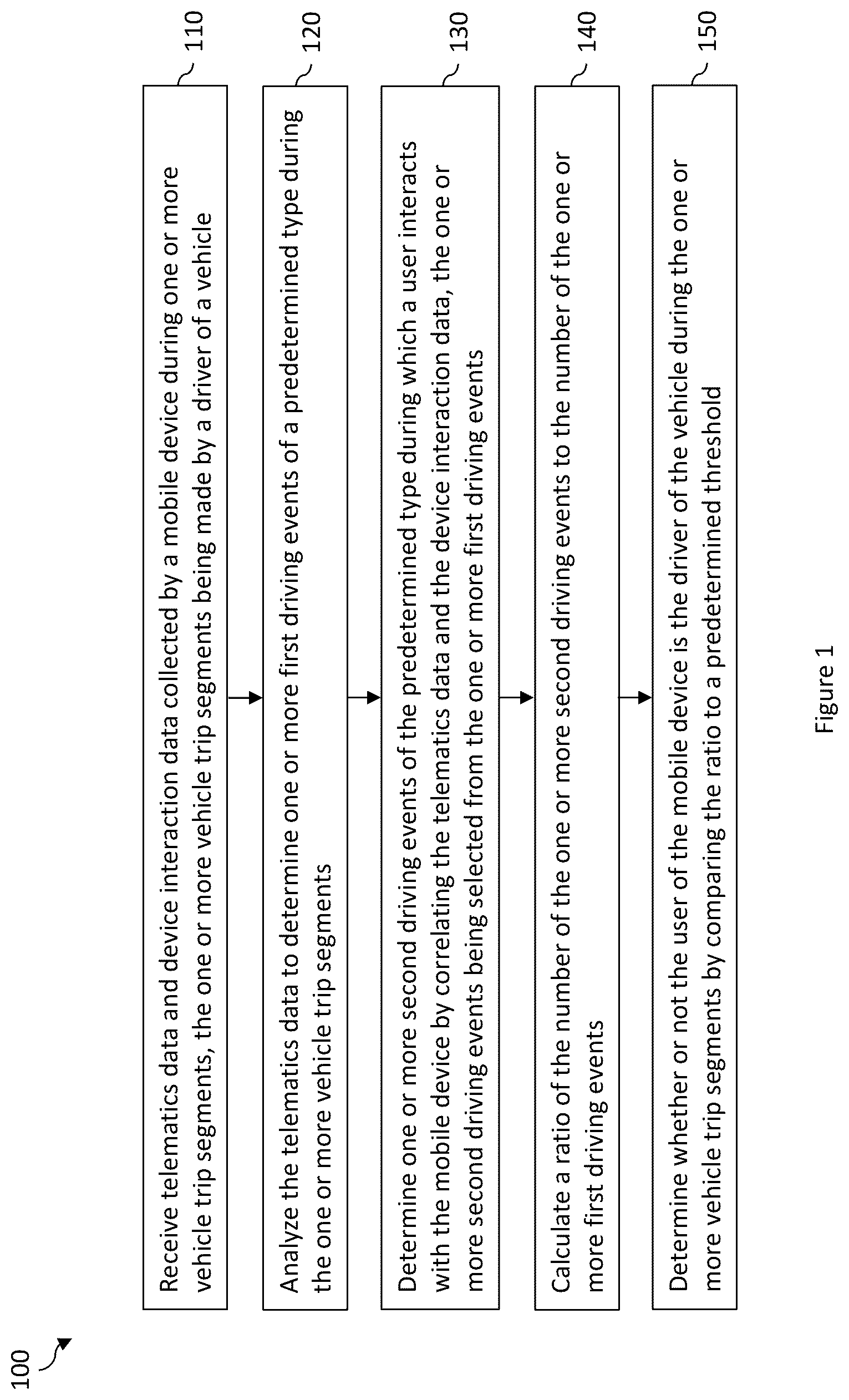 Patent US12361769 Figure 1 – Systems and methods for determining a vehicle driver based on mobile device usage during high attention driving events