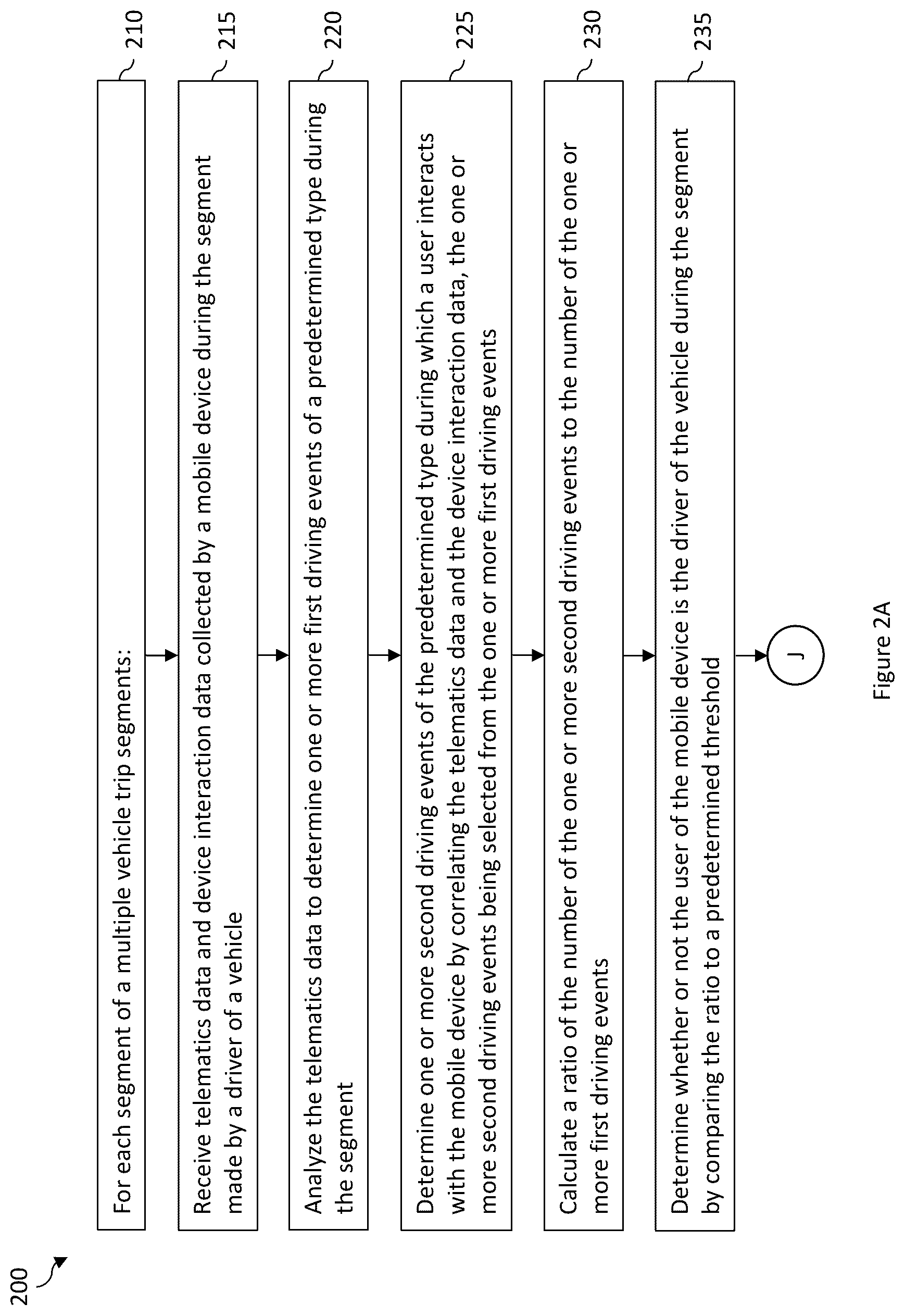 Patent US12361769 Figure 2 – Systems and methods for determining a vehicle driver based on mobile device usage during high attention driving events