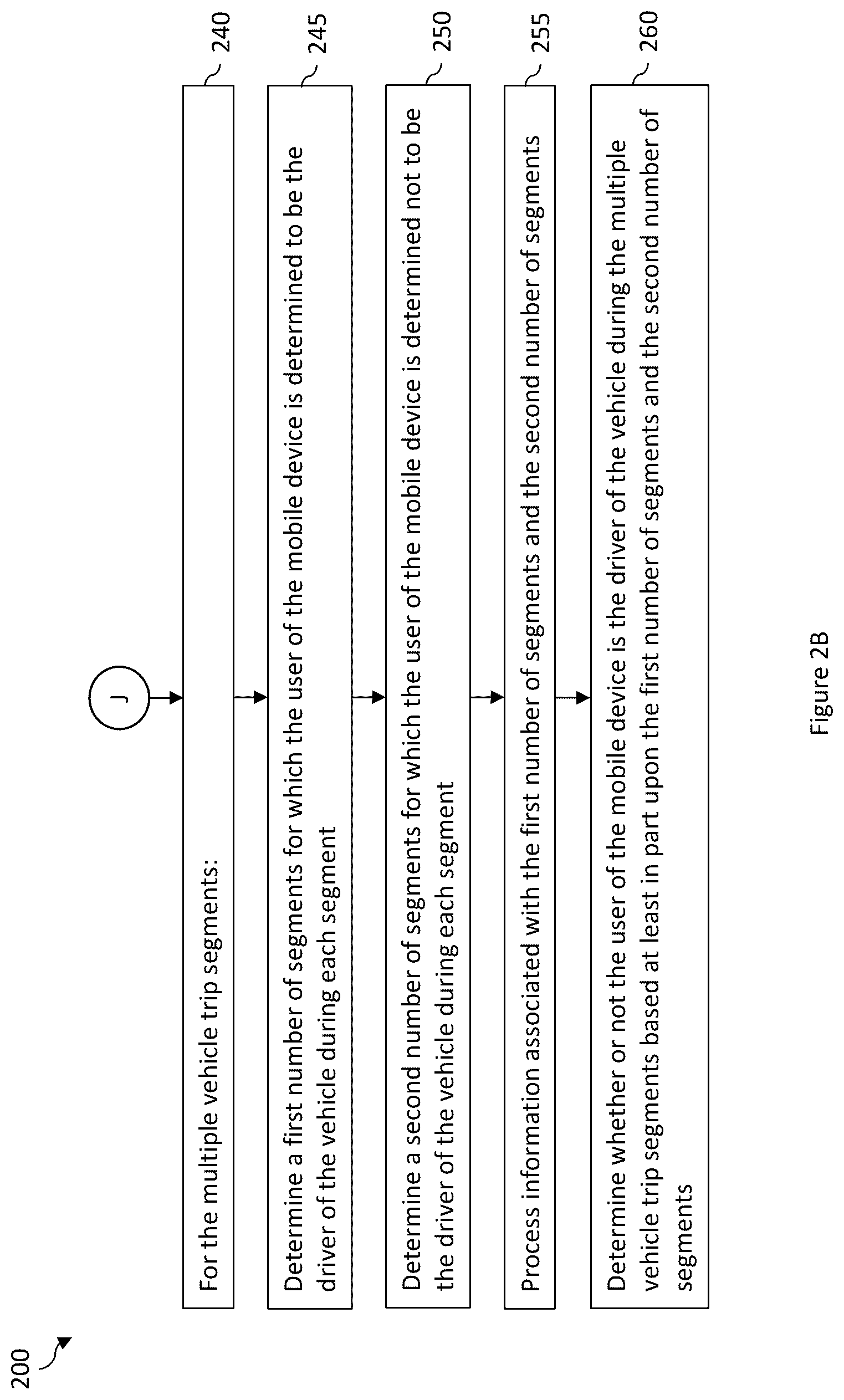 Patent US12361769 Figure 3 – Systems and methods for determining a vehicle driver based on mobile device usage during high attention driving events