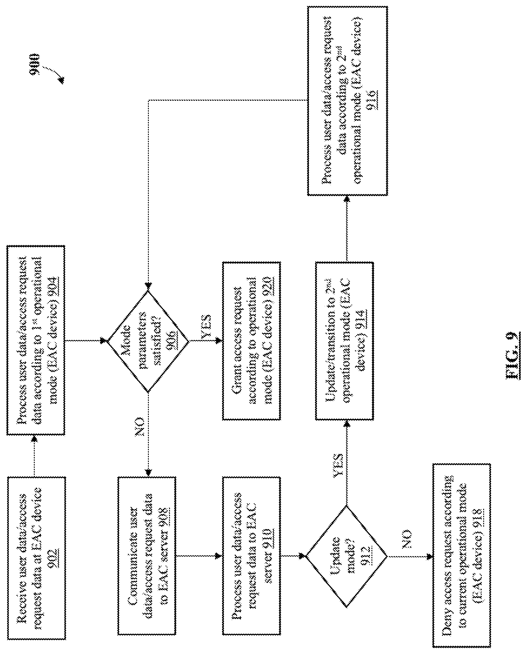 Patent US12361773 Figure 9 – Multi-mode electronic access control system and method