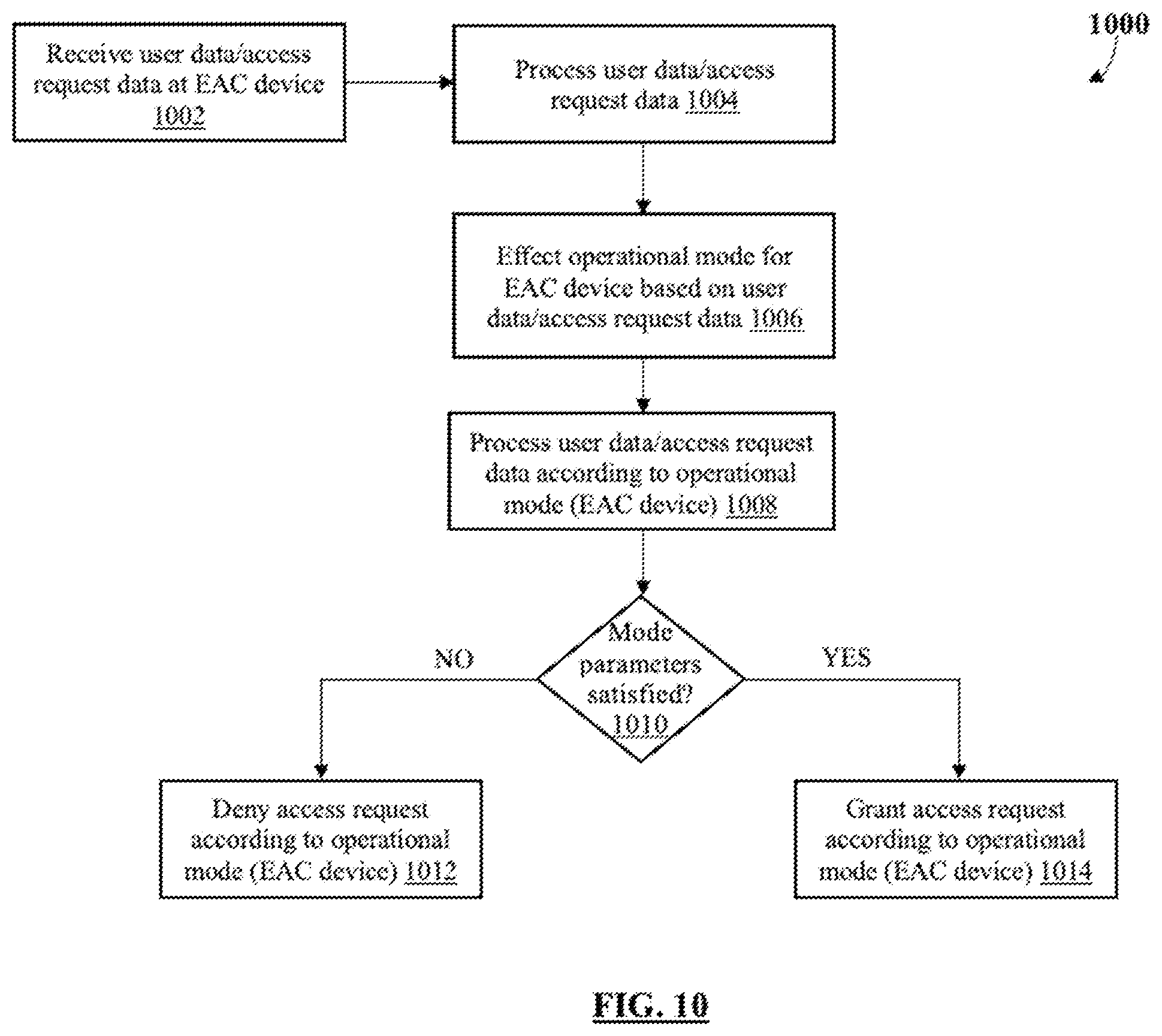 Patent US12361773 Figure 10 – Multi-mode electronic access control system and method