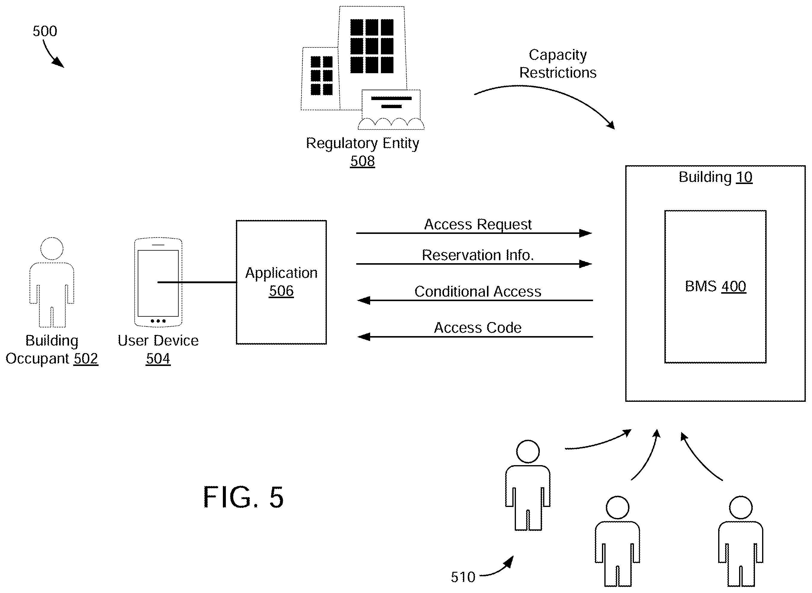 Patent US12361774 Figure 5 – Dynamic capacity monitoring