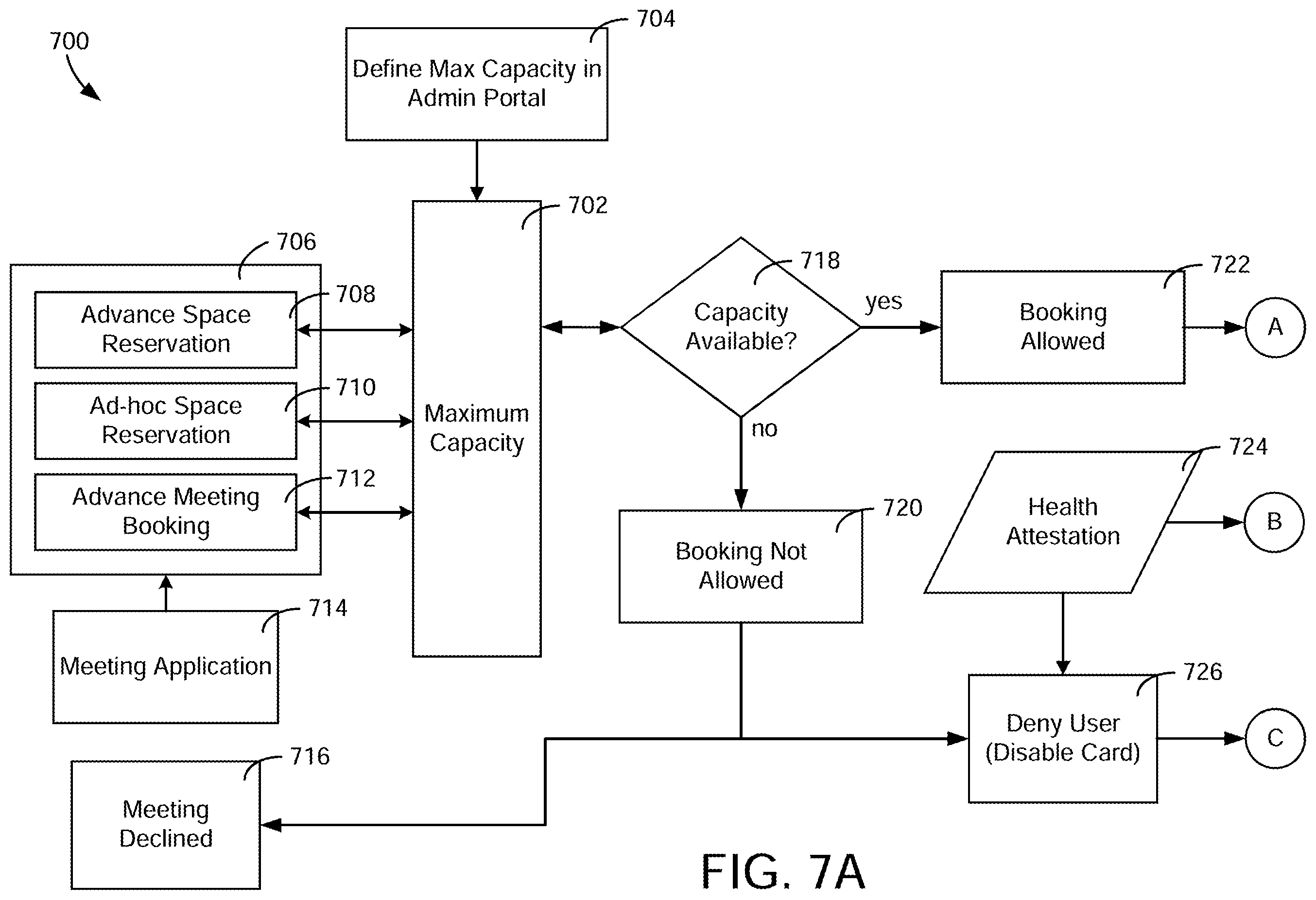 Patent US12361774 Figure 7 – Dynamic capacity monitoring