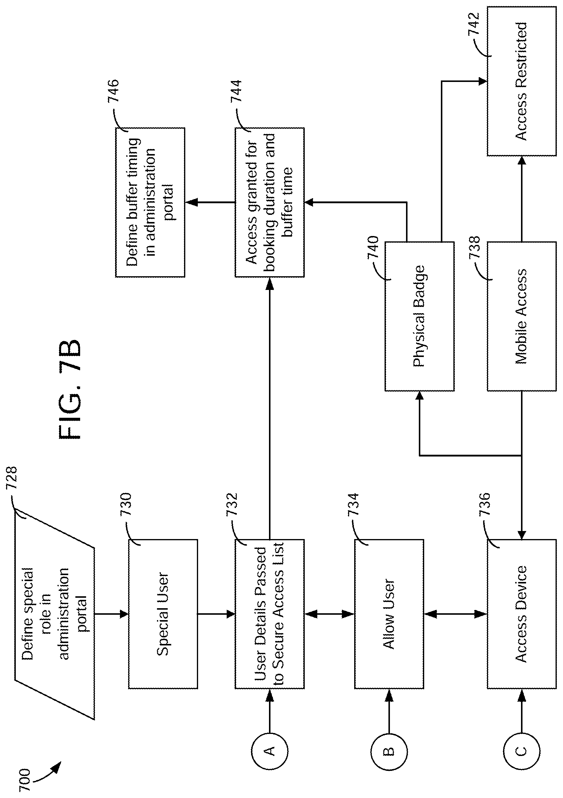 Patent US12361774 Figure 8 – Dynamic capacity monitoring