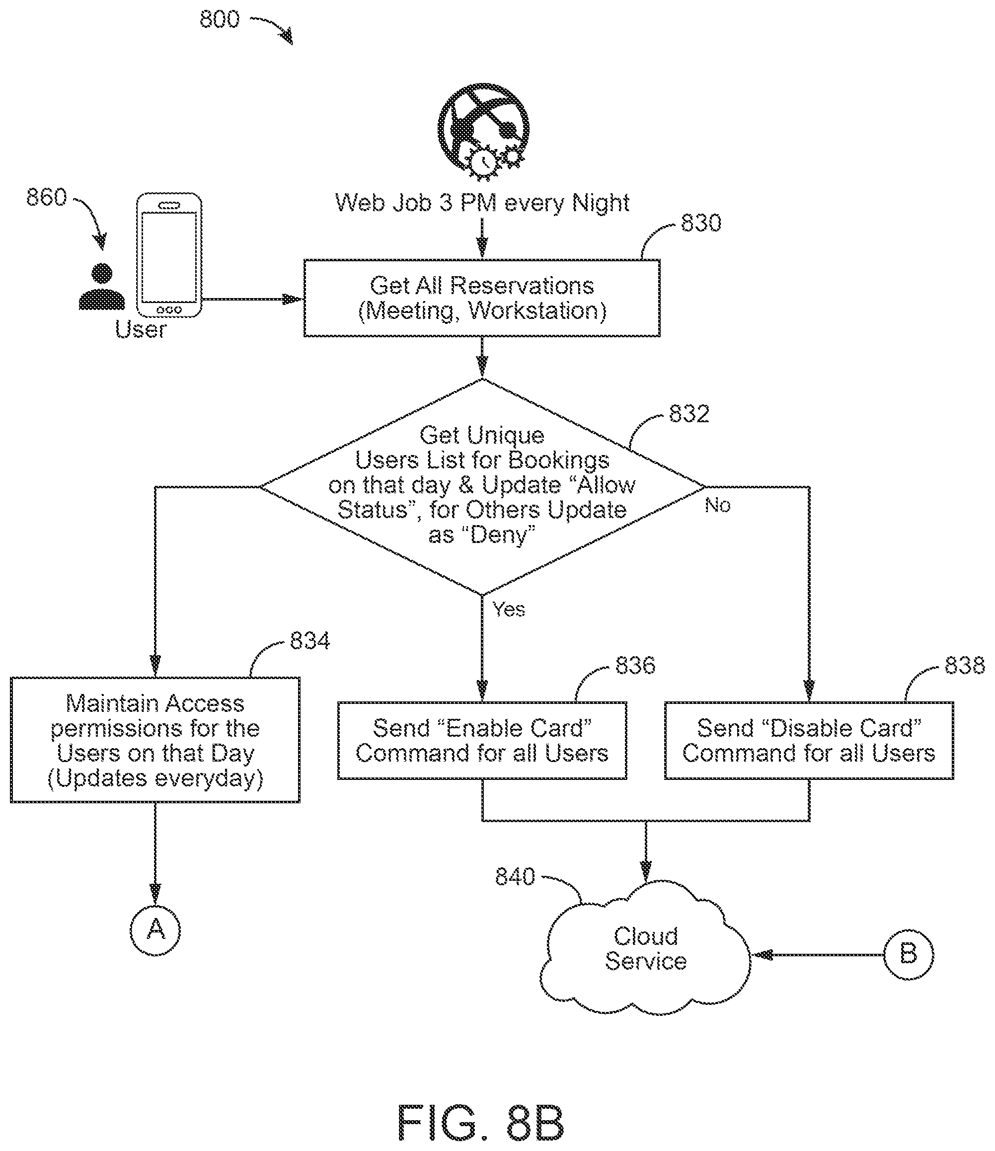 Patent US12361774 Figure 10 – Dynamic capacity monitoring