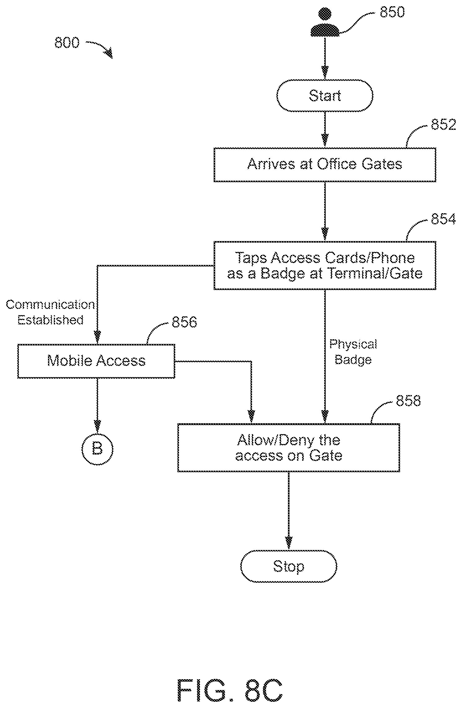 Patent US12361774 Figure 11 – Dynamic capacity monitoring