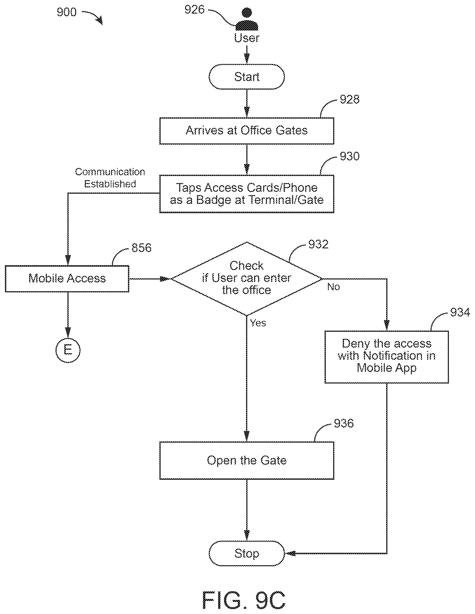 Patent US12361774 Figure 14 – Dynamic capacity monitoring