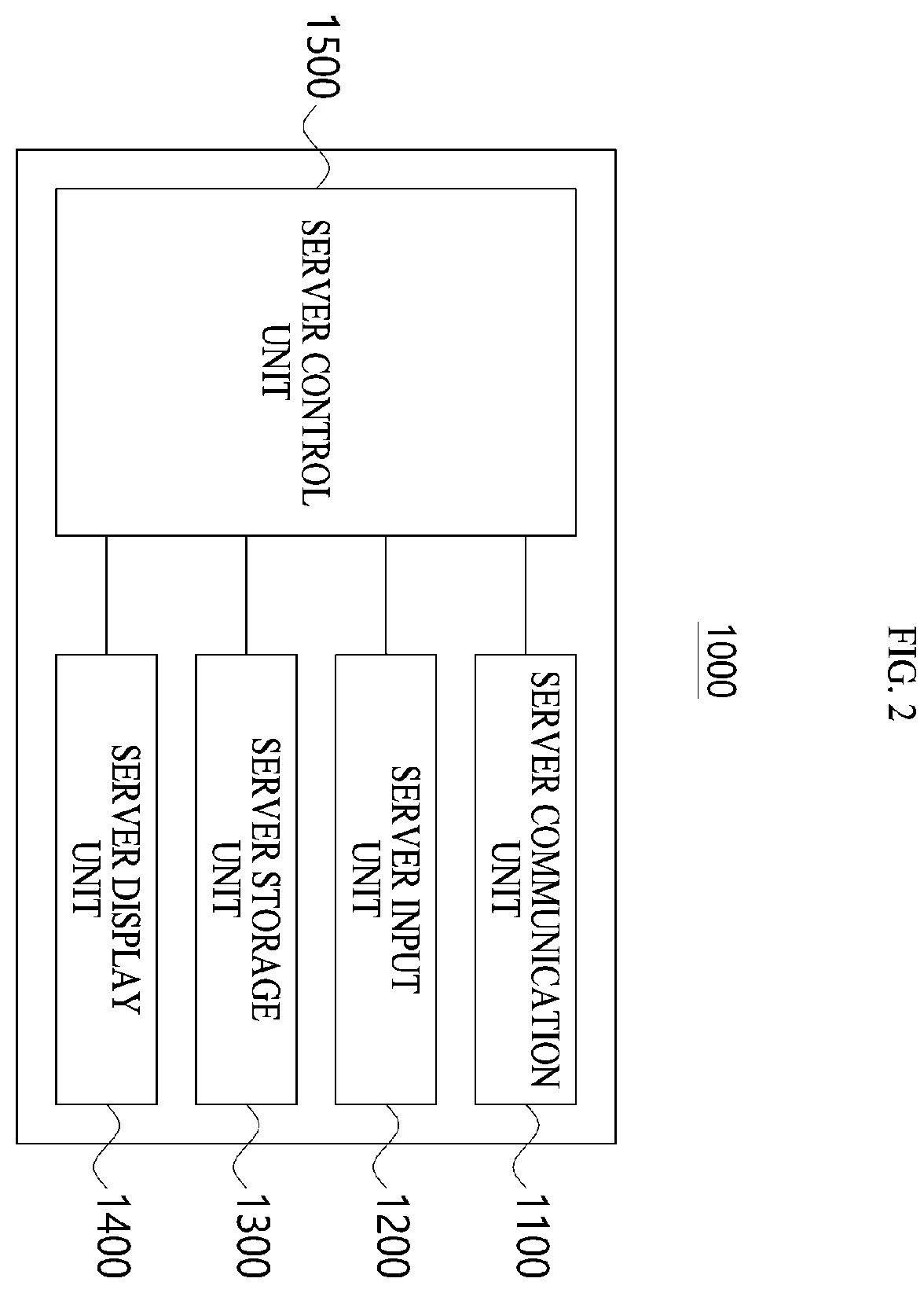 Patent US12361775 Figure 2 – Access control device, access control system and access control method using the same
