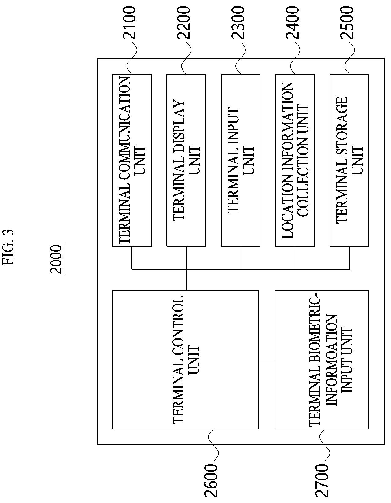 Patent US12361775 Figure 3 – Access control device, access control system and access control method using the same