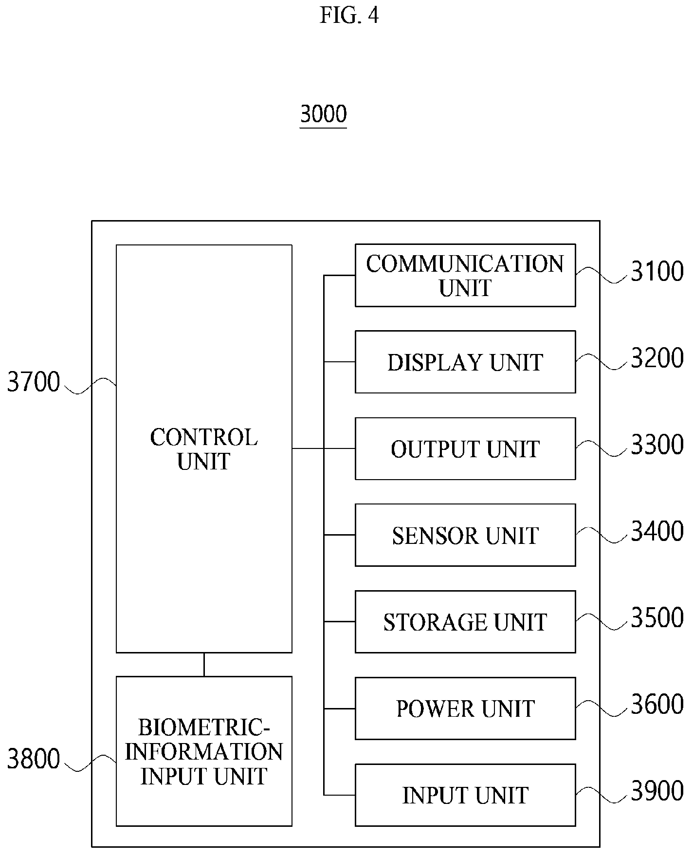 Patent US12361775 Figure 4 – Access control device, access control system and access control method using the same