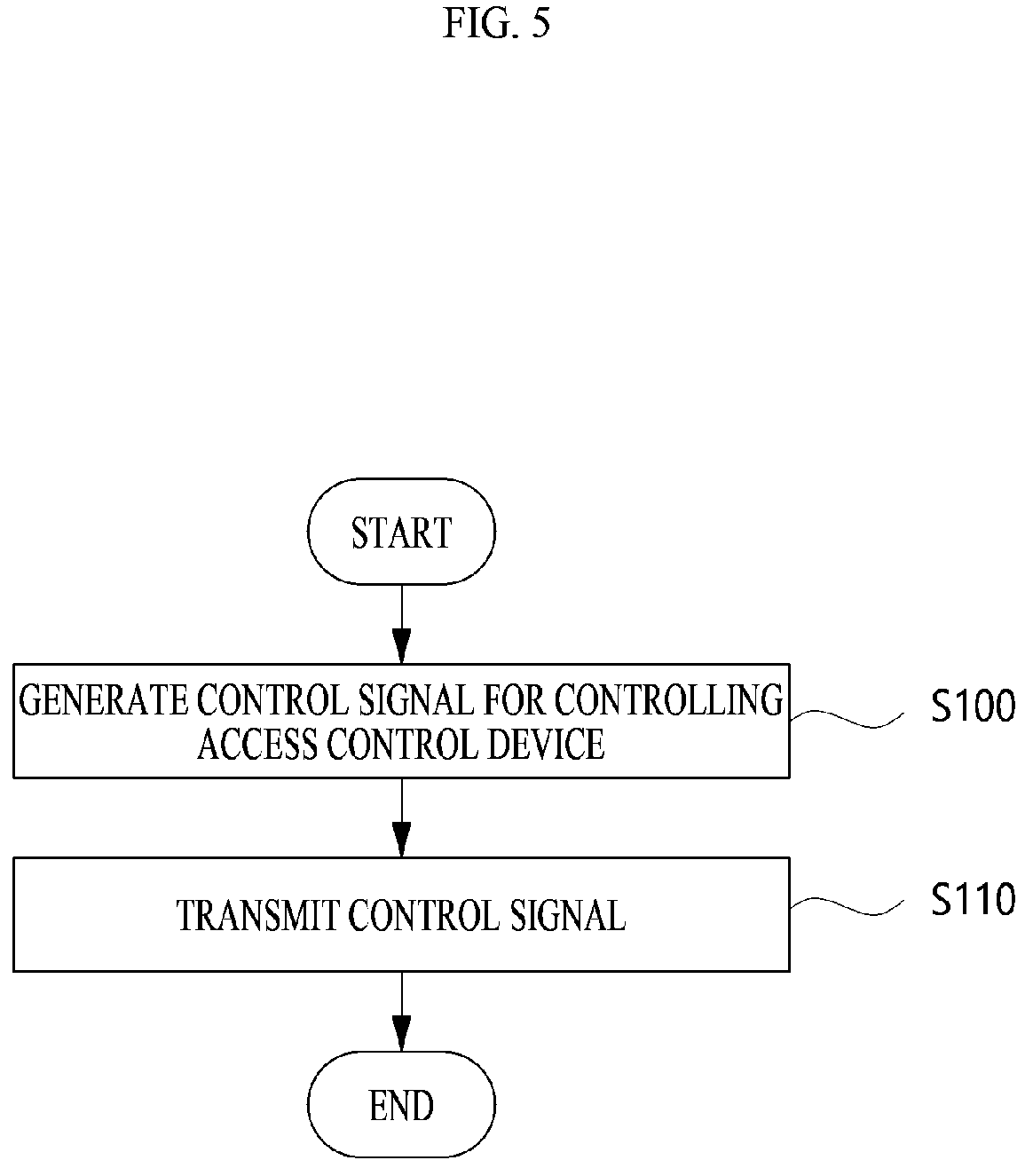 Patent US12361775 Figure 5 – Access control device, access control system and access control method using the same