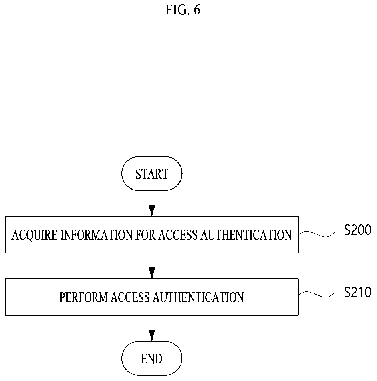 Patent US12361775 Figure 6 – Access control device, access control system and access control method using the same