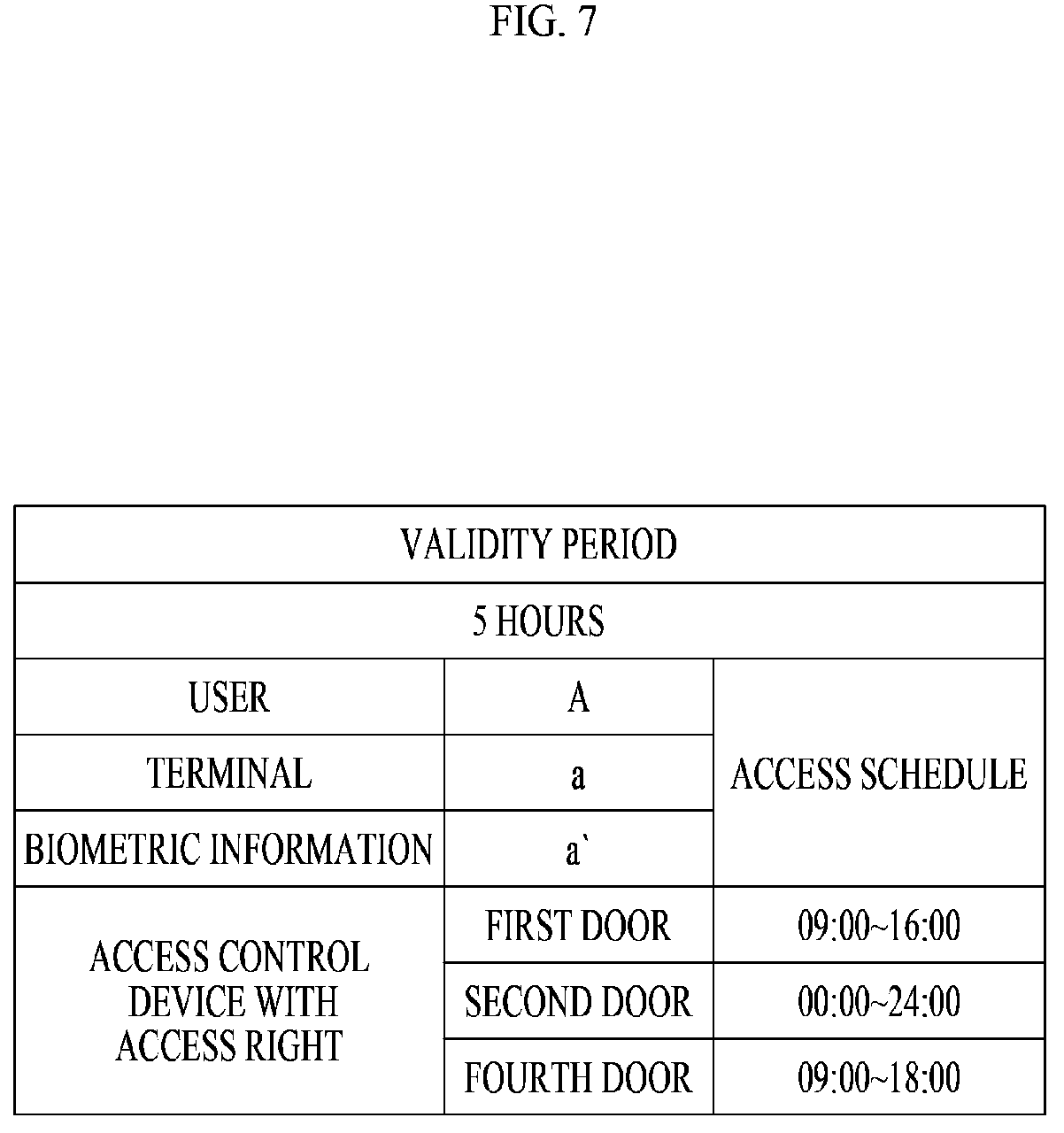 Patent US12361775 Figure 7 – Access control device, access control system and access control method using the same