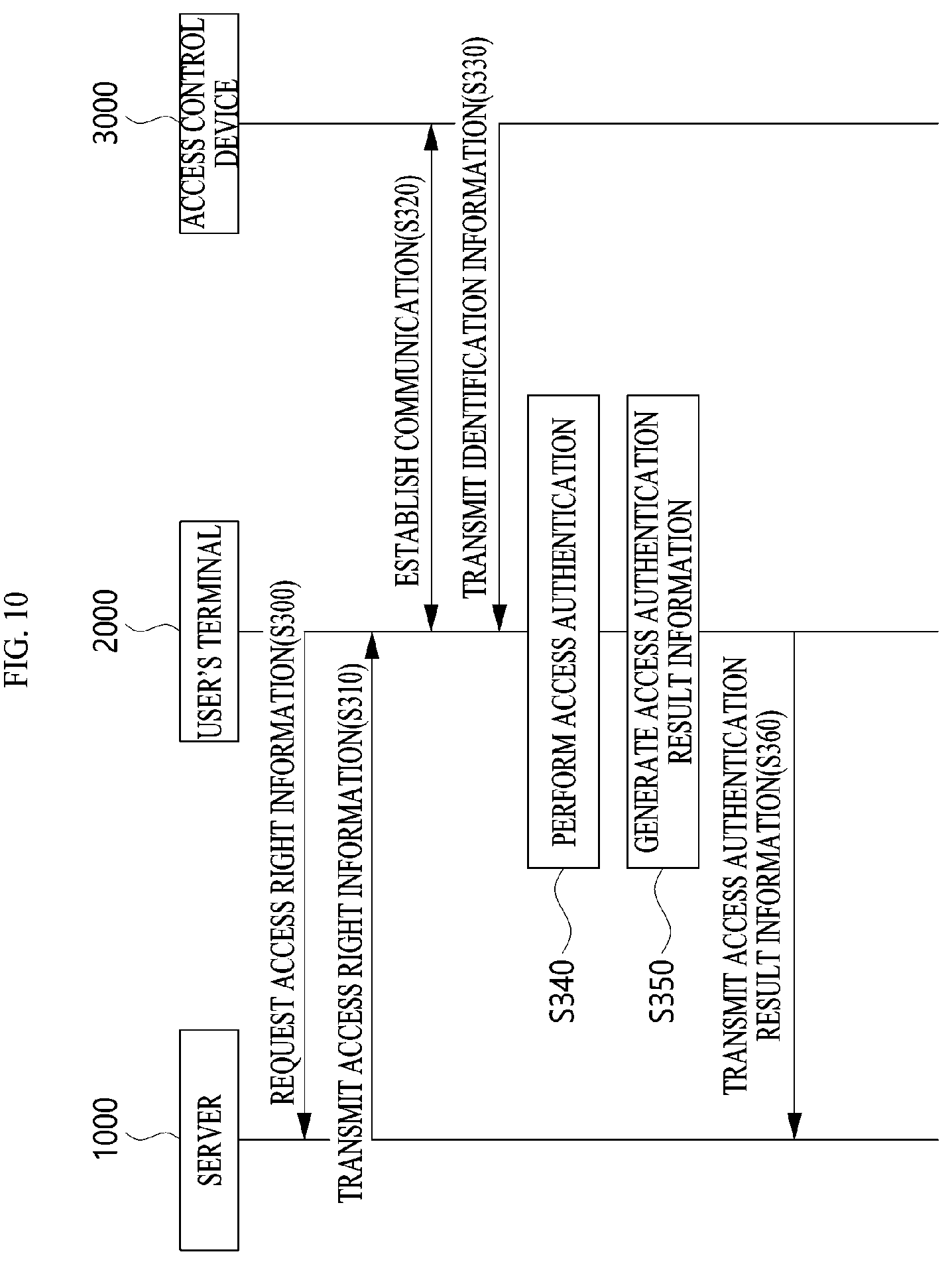 Patent US12361775 Figure 10 – Access control device, access control system and access control method using the same