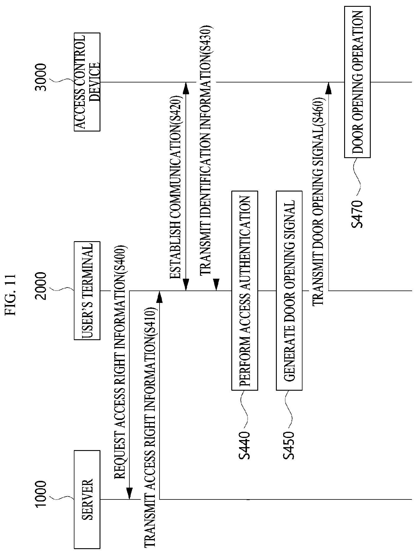 Patent US12361775 Figure 11 – Access control device, access control system and access control method using the same