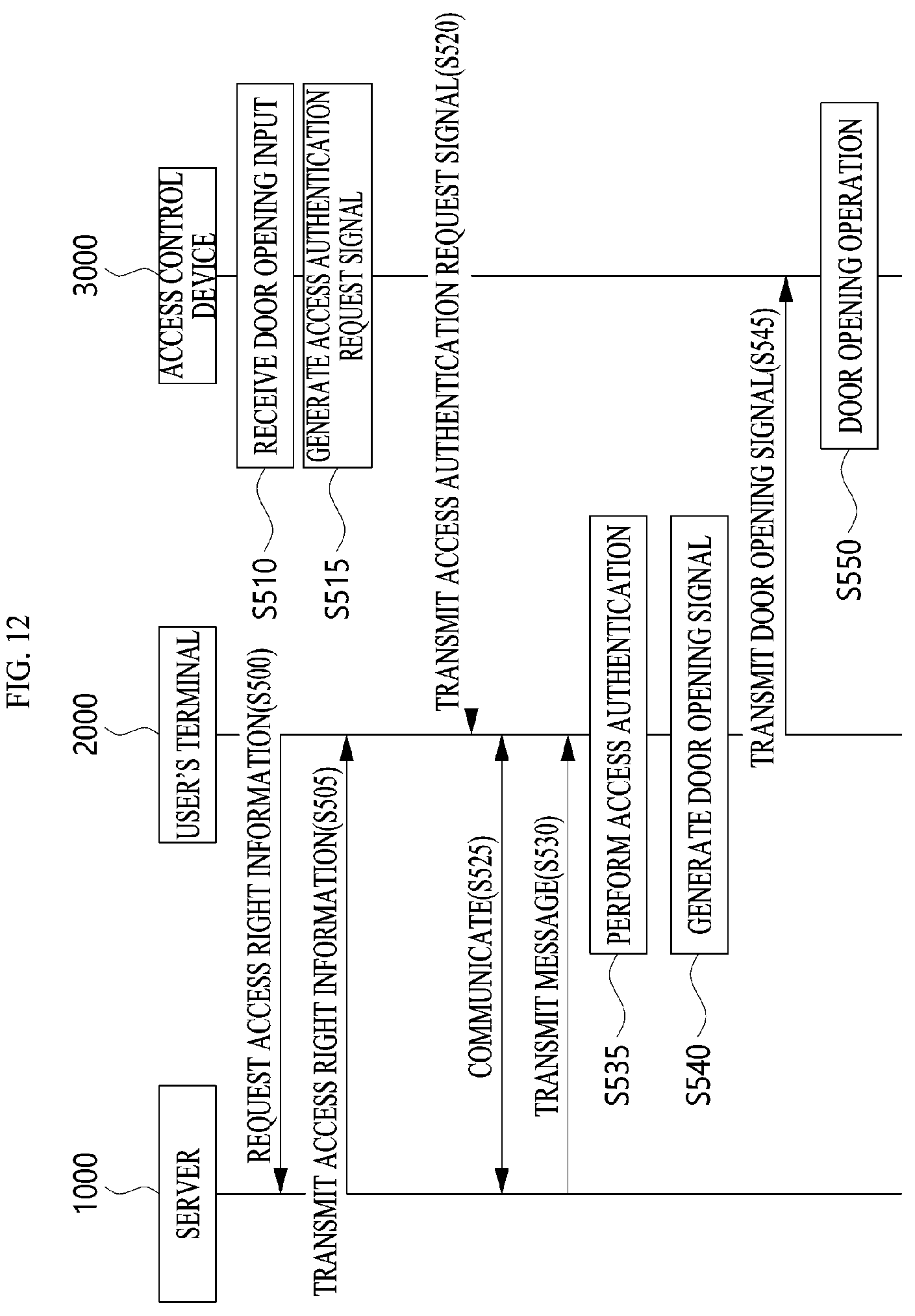 Patent US12361775 Figure 12 – Access control device, access control system and access control method using the same
