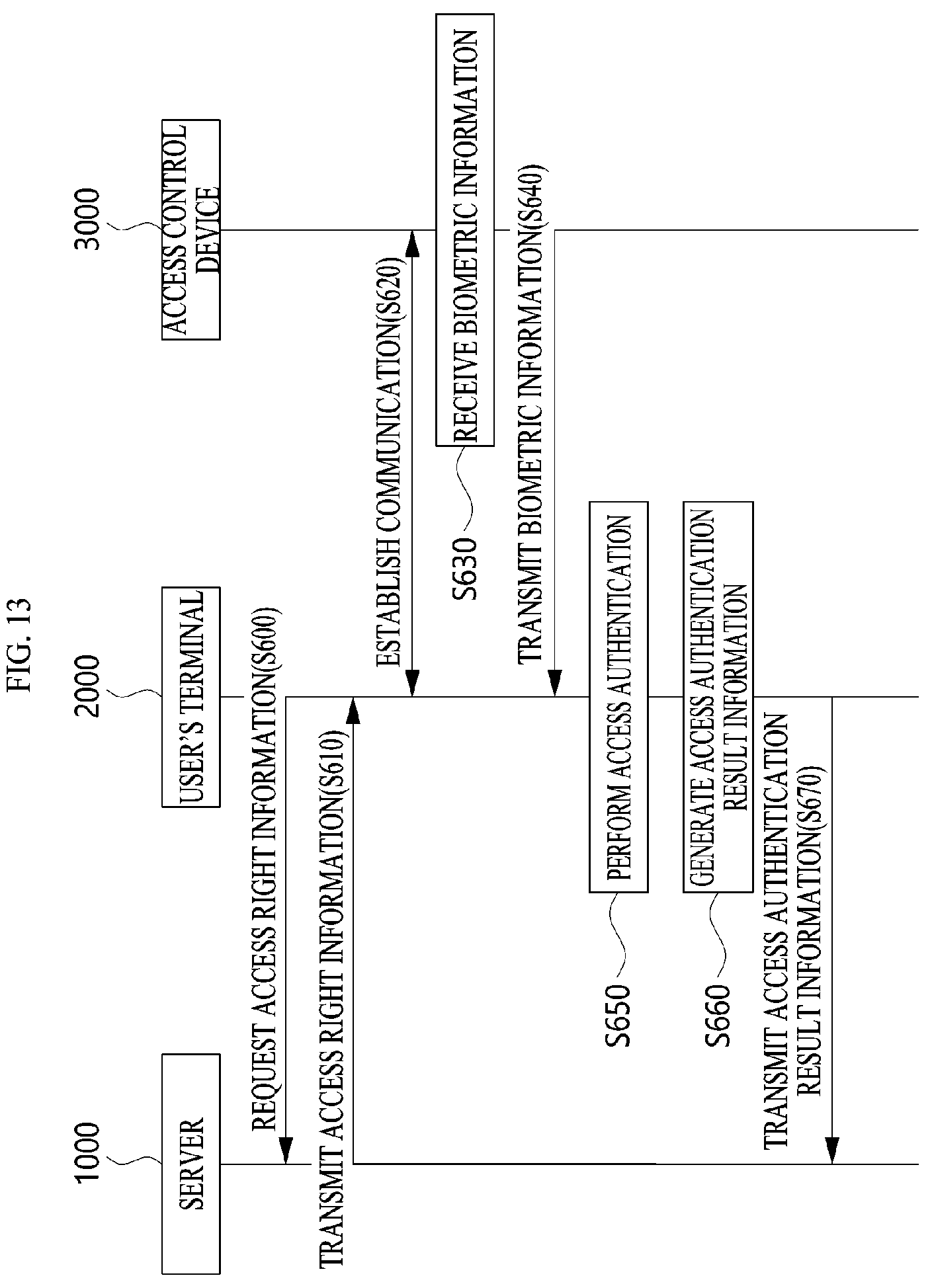 Patent US12361775 Figure 13 – Access control device, access control system and access control method using the same