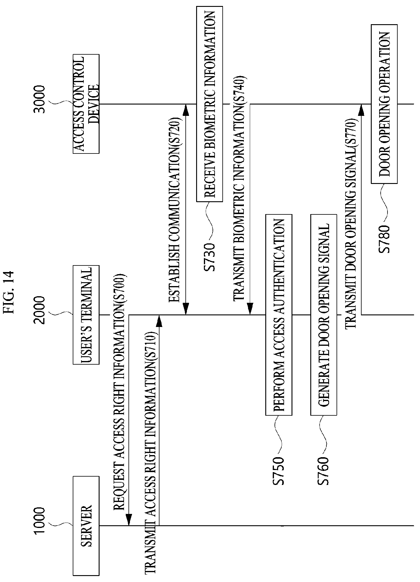 Patent US12361775 Figure 14 – Access control device, access control system and access control method using the same